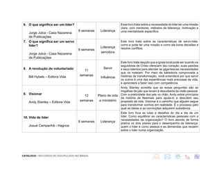 CATÁLOGO - RECURSOS DE DISCIPULADO NO BRASIL
6. O que significa ser um líder?
Jorge Julca - Casa Nazarena
de Publicações
8 semanas Liderança
Esse livro trata sobre a necessidade do líder ter uma missão
clara, com mentores, métodos de liderança, motivação e
uma mentalidade específica.
7. O que significa ser um servo
líder?
Jorge Julca - Casa Nazarena
de Publicações
8 semanas
Liderança
servidora
Este livro trata sobre as características de servo-líder,
como e pode ter uma missão e como ele toma decisões e
resolve conflitos.
8. A revolução do voluntariado
Bill Hybels – Editora Vida
11
semanas
Servir
Influência
Este livro trata daquilo que a igreja local pode ser quando os
seguidores de Cristo oferecem seu coração, suas paixões
e seus talentos para atender às gigantescas necessidades
que os rodeiam. Por meio de sabedoria comprovada e
histórias de transformação, você entenderá por que servir
os outros é uma das experiências mais preciosas da vida,
e aprenderá a fazer isso com competência.
9. Visionar
Andy Stanley – Editora Vida
12
semanas
Plano de vida
e ministério
Andy Stanley acredita que as essas perguntas são as
migalhas de pão que levam à descoberta da visão pessoal.
Com a praticidade dos pés no chão, Andy extrai princípios
da história de Neemias para ajuda-lo a descobrir seu
propósito de vida. Visionar é o caminho que alguém segue
para transformar sonhos em realidade. É o processo pelo
qual as ideias e as convicções adquirem substância.
10. Vida de líder
Josué Campanhã - Hagnos
6 semanas Liderança
Este livro foca as lutas e desafios do dia a dia de um
líder. Como equilibrar as características pessoais com a
necessidades da organização? O livro aborda de forma
pratica os dois pilares para o desempenho da liderança:
quem o líder é como pessoa e as demandas que recaem
sobre o líder numa organização.
 