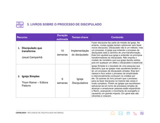 CATÁLOGO - RECURSOS DE DISCIPULADO NO BRASIL
5. LIVROS SOBRE O PROCESSO DE DISCIPULADO
Recurso
Duração
estimada
Temas-chave Conteúdo
1. Discipulado que
transforma
Josué Campanhã
10
semanas
Implementação
do discipulado
Fazer discípulos faz parte da missão da igreja. No
entanto, muitas igrejas tentam sobreviver sem fazer
novos discípulos. Discipulado não é um método, mas
um processo. A igreja que entende o processo de
discipulado está a caminho de uma transformação.
Este livro ajudará sua igreja a entender os princípios
transformadores do discipulado. Não importa o
modelo de ministério que sua igreja decidiu adotar,
pois em qualquer um deles o discipulado é essencial.
2. Igreja Simples
Thom Rainer – Editora
Palavra
9
semanas
Igreja
Discipuladora
Igreja Simples é o resultado de uma pesquisa que
descobriu que as igrejas mais saudáveis tendem a
ter um processo de discipulado simples. Elas tem
clareza e foco sobre o processo de simplicidade
e intencionalmente conduzem os cristãos por
ele. Os autores do livro provam que o processo
para se fazer discípulos na maioria das vezes é
muito complexo. Porém as igrejas que escolheram
estruturar-se em torno de processos simples de
alcançar e amadurecer pessoas estão expandindo
o Reino, avançando o movimento do evangelho e
causando um grande impacto. Em geral elas são
vibrantes e crescem.
 