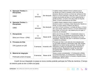 CATÁLOGO - RECURSOS DE DISCIPULADO NO BRASIL
5. Operação Timóteo 2 –
Discipulado
CBMC
12
semanas
Ser discípulo
O objetivo desse material é levar a pessoa que já
se decidiu por Cristo a começar a viver uma vida de
discípulo. Aborda os temas: a) Como ter certeza da Vida
Eterna; b) Como entender a Obra de Cristo; c) Como ter
certeza da provisão de Deus; d) Como experimentar o
perdão de Deus; e) Como viver pelo poder do Espírito
Santo; f) Como comunicar-se com Deus
6. Operação Timóteo 3 –
Discipulado
CBMC
12
semanas
Ser discípulo
O objetivo desse material é levar a pessoa que já é
discípulo a servir e começar a fazer discípulos. Aborda os
temas: a) Como aplicar a Palavra de Deus à
sua vida; b) Como conhecer a vontade de Deus; c) Como
dar o seu tempo, talento e tesouro; d) Como testemunhar
para Cristo; e) Como pôr o seu testemunho em ação; f)
Como ter um ministério.
7. Discipulando
Série com 4 livros – CPAD
13
semanas
Bases da fé
Série com 4 livros da CPAD: 1. Conhecendo Jesus e o
Reino de Deus; 2) Conhecendo as Doutrinas cristãs; 3)
Vivendo as Verdades Bíblicas; 4) Portando uma nova
identidade. Todos eles são para 13 semanas e possuem
o material do professor.
8. Princípios de Vida
CRU (gratuito em pdf)
5 semanas Iniciando a fé
Princípios de Vida é uma série de cinco estudos para
os que estão iniciando a caminhada cristã. São simples,
objetivos e ao mesmo tempo profundo. Os temas são:
Ganhando a certeza de salvação, Experimentando o
perdão de Deus, Recebendo o poder da vida cheia
do Espírito Santo, Andando em vitória, Crescendo
espiritualmente.
9. Material de integração
Publicação própria da Igreja
8 semanas Bases da fé
Temas a serem considerados: 1) Conhecendo a Bíblia;
2) Conhecendo Deus; 3) Conhecendo a Salvação; 4) O
discípulo e o Espírito Santo; 5) Vivendo o Espírito Santo;
6) Adoração, dentre outros.
A partir da sua integração na igreja os novos crentes poderão participar da Trilha de membros. O tempo
do batismo pode se dar a critério da igreja.
 