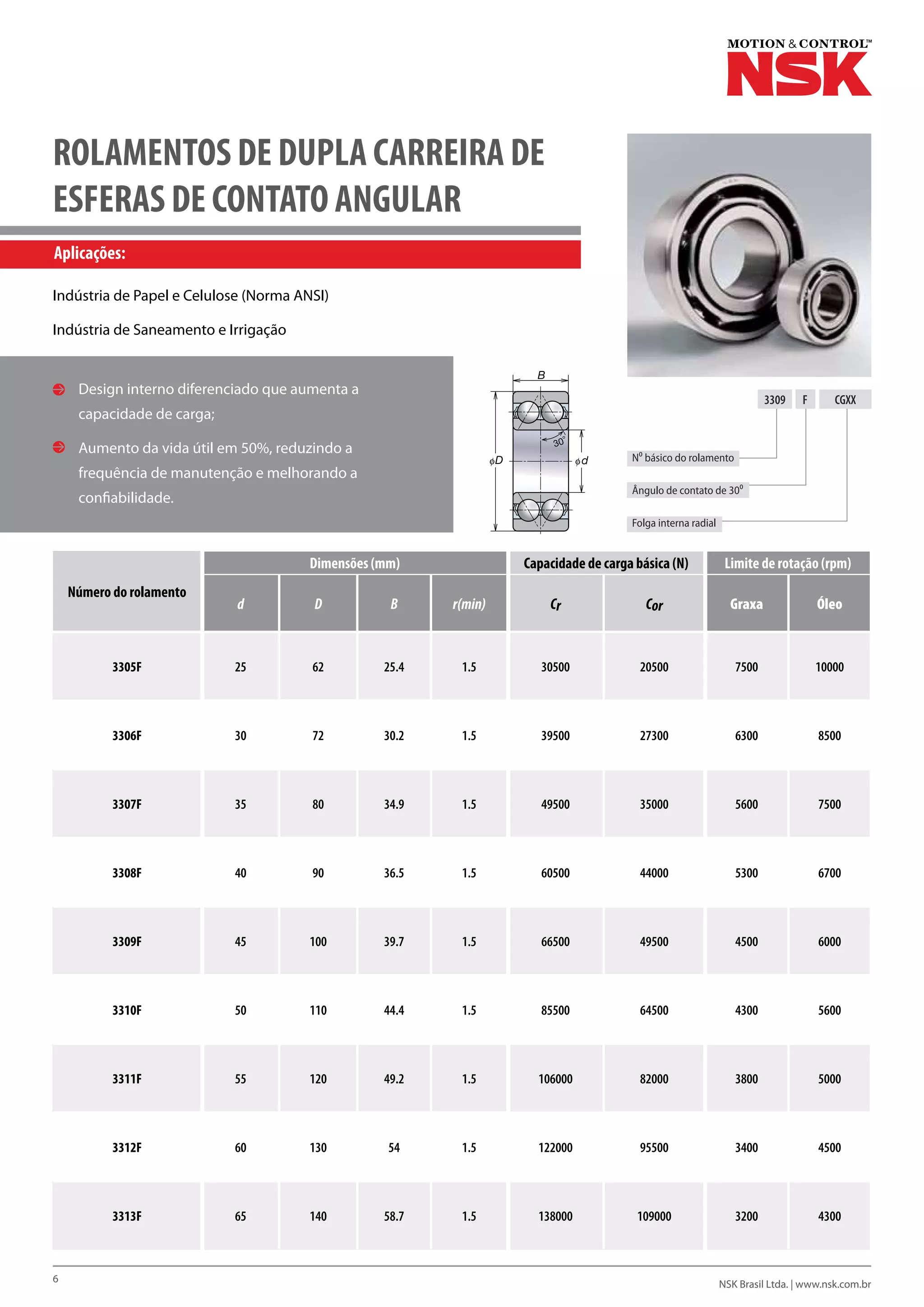 rolamentos-para-bombas-industriais-nsk-pdf