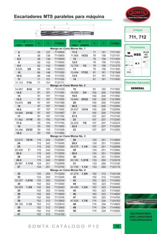 75
ESCARIADORES,
AVELLANADORAS
Y ESCARIADORAS
S O M T A C A T Á L O G O P 1 2
Escariadores MTS paralelos para máquina
71
76
76
76
76
76
81
81
81
151
156
156
156
156
156
161
161
161
7111150
7121191
7111200
7111250
7121270
7111300
7121349
7111350
7111400
11.5
11.906
12
12.5
12.700
13
13.494
13.5
14
15/32
1/2
17/32
7111900
7121905
7111950
7121984
7112000
7112050
7122064
7112100
7112150
7112200
7122223
7112250
7112300
19
19.050
19.5
19.844
20
20.5
20.637
21
21.5
22
22.225
22.5
23
28
28.5
28.575
29
29.5
30
30.162
31
31.750
3/4
25/32
13/16
7/8
1.1/8
1.3/16
1.1/4
93
100
100
100
100
100
100
100
107
107
107
107
107
124
124
124
124
124
124
133
133
133
193
200
200
200
200
200
200
200
207
207
207
207
207
251
251
251
251
251
251
260
260
260
7112800
7112850
7122858
7112900
7112950
7113000
7123016
7113100
7123175
6
8
8.5
9
9.5
9.525
10
10.5
11
11.112
45
58
58
62
62
66
66
66
71
71
127
138
138
142
142
146
146
146
151
151
7110600
7110800
7110850
7110900
7110950
7120953
7111000
7111050
7111100
7121111
3/8
7/16
14.287
14.5
15
15.5
15.875
16
16.5
16.668
17
17.462
17.5
18
18.256
18.5
9/16
5/8
21/32
11/16
23/32
81
81
81
87
87
87
87
87
87
93
93
93
93
93
181
181
181
187
187
187
187
187
187
193
193
193
193
193
7121429
7111450
7111500
7111550
7121588
7111600
7111650
7121667
7111700
7121746
7111750
7111800
7121826
7111850
7122381
7112400
7112500
7122540
7112550
7112600
7112650
7122699
7112700
23.812
24
25
25.400
25.5
26
26.5
26.987
27
15/16
1”
1.1/16
115
115
115
115
115
115
115
124
124
242
242
242
242
242
242
242
251
251
32
33
33.337
34
34.925
35
36
37
38
38.100
39
40
41
1.5/16
1.3/8
1.1/2
133
133
133
142
142
142
142
142
152
152
152
152
152
152
152
163
163
163
163
163
163
174
174
174
174
41.275
42
43
44
44.450
45
46
47
47.625
48
49
50
1.5/8
1.3/4
1.7/8
293
293
293
302
302
302
302
302
312
312
312
312
312
312
312
323
323
323
323
323
323
334
334
334
334
7113200
7113300
7123334
7113400
7123493
7113500
7113600
7113700
7113800
7123810
7113900
7114000
7114100
7124128
7114200
7114300
7114400
7124445
7114500
7114600
7114700
7124763
7114800
7114900
7115000
d
mm pulgada
Códigol2 l1
d
mm pulgada
Códigol2 l1
Mango en Cono Morse No. 1
Mango en Cono Morse No. 2
Mango en Cono Morse No. 3
Mango en Cono Morse No. 4
Materiales Adecuados
H 7H 7H 7H 7H 7
MT 1 - 4
BS 328
ISO
236/11
HSSHSSHSSHSSHSS
711, 712
MMMMM
PulgadaPulgadaPulgadaPulgadaPulgada
Propiedades
Códigos
GENERALGENERALGENERALGENERALGENERAL
 