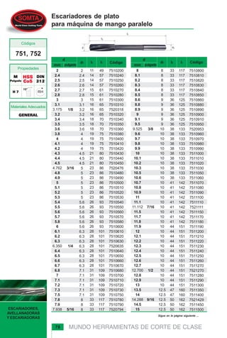 ESCARIADORES,
AVELLANADORAS
Y ESCARIADORAS
78 MUNDO HERRAMIENTAS DE CORTE DE CLASE
Materiales Adecuados
Escariadores de plato
para máquina de mango paralelo
DINDINDINDINDIN
212212212212212
H 7H 7H 7H 7H 7
751, 752
MMMMM
PulgadaPulgadaPulgadaPulgadaPulgada
Propiedades
Códigos
HSSHSSHSSHSSHSS
Co5Co5Co5Co5Co5
Sigue en la página siguiente ...
11
14
14
14
15
15
15
16
16
16
18
18
18
19
19
19
19
21
21
21
23
23
23
23
23
23
23
26
26
26
26
26
26
28
28
28
28
28
28
28
28
31
31
31
31
31
31
33
33
33
2
2.4
2.5
2.6
2.7
2.8
3
3.1
3.175
3.2
3.4
3.5
3.6
3.8
4
4.1
4.2
4.3
4.4
4.5
4.762
4.8
4.9
5
5.1
5.2
5.3
5.4
5.5
5.6
5.7
5.8
6
6.1
6.2
6.3
6.350
6.4
6.5
6.6
6.7
6.8
7
7.1
7.2
7.3
7.5
7.8
7.9
7.938
1/8
3/16
1/4
5/16
49
57
57
57
61
61
61
65
65
65
70
70
70
75
75
75
75
80
80
80
86
86
86
86
86
86
86
93
93
93
93
93
93
101
101
101
101
101
101
101
101
109
109
109
109
109
109
117
117
117
7510200
7510240
7510250
7510260
7510270
7510280
7510300
7510310
7520318
7510320
7510340
7510350
7510360
7510380
7510400
7510410
7510420
7510430
7510440
7510450
7520476
7510480
7510490
7510500
7510510
7510520
7510530
7510540
7510550
7510560
7510570
7510580
7510600
7510610
7510620
7510630
7520635
7510640
7510650
7510660
7510670
7510680
7510700
7510710
7510720
7510730
7510750
7510780
7510790
7520794
2
2.4
2.5
2.6
2.7
2.8
3
3.1
3.2
3.2
3.4
3.5
3.6
4
4
4
4
4.5
4.5
4.5
5
5
5
5
5
5
5
5.6
5.6
5.6
5.6
5.6
5.6
6.3
6.3
6.3
6.3
6.3
6.3
6.3
6.3
7.1
7.1
7.1
7.1
7.1
7.1
8
8
8
Códigod1 l2
d
mm
l1
pulgada
Códigod1 l2
d
mm
l1
pulgada
8
8.1
8.2
8.3
8.4
8.5
8.6
8.8
8.9
9
9.1
9.5
9.525
9.6
9.7
9.8
9.9
10
10.1
10.2
10.3
10.5
10.6
10.7
10.8
10.9
11
11.1
11.112
11.5
11.7
11.8
11.9
12
12.1
12.2
12.3
12.4
12.5
12.6
12.7
12.700
12.8
12.9
13
13.5
14
14.288
14.5
15
3/8
7/16
1/2
9/16
8
8
8
8
8
8
9
9
9
9
9
9
10
10
10
10
10
10
10
10
10
10
10
10
10
10
10
10
10
10
10
10
10
10
10
10
10
10
10
10
10
10
10
10
10
12.5
12.5
12.5
12.5
12.5
33
33
33
33
33
33
36
36
36
36
36
36
38
38
38
38
38
38
38
38
38
38
38
41
41
41
41
41
41
41
41
41
44
44
44
44
44
44
44
44
44
44
44
44
44
47
47
50
50
50
117
117
117
117
117
117
125
125
125
125
125
125
133
133
133
133
133
133
133
133
133
133
133
142
142
142
142
142
142
142
142
142
151
151
151
151
151
151
151
151
151
151
151
151
151
160
160
162
162
162
7510800
7510810
7510820
7510830
7510840
7510850
7510860
7510880
7510890
7510900
7510910
7510950
7520953
7510960
7510970
7510980
7510990
7511000
7511010
7511020
7511030
7511050
7511060
7511070
7511080
7511090
7511100
7511110
7521111
7511150
7511170
7511180
7511190
7511200
7511210
7511220
7511230
7511240
7511250
7511260
7511270
7521270
7511280
7511290
7511300
7511350
7511400
7521429
7511450
7511500
GENERALGENERALGENERALGENERALGENERAL
 