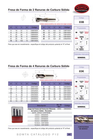 S O M T A C A T Á L O G O P 1 2 97
CORTADORAS
DE MANGO
* Grado submicrométrico de carburo de origen europeo
Fresa de Forma de 2 Ranuras de Carburo Sólido
Z
2
WORKSWORKSWORKSWORKSWORKS
STD.STD.STD.STD.STD.
CON OCON OCON OCON OCON O
SINSINSINSINSIN
REVESTI-REVESTI-REVESTI-REVESTI-REVESTI-
MIENTOMIENTOMIENTOMIENTOMIENTO
Para que sea sin revestimiento - especifique el código del producto quitando la "X" al final.
3
4
5
6
8
10
19
19
25
28
29
32
57
57
64
76
76
102
3
4
5
6
8
10
03B0300X
03B0400X
03B0500X
03B0600X
03B0800X
03B1000X
Materiales Adecuados
TIPOTIPOTIPOTIPOTIPO
NNNNN
03B
*Carburo*Carburo*Carburo*Carburo*Carburo
SólidoSólidoSólidoSólidoSólidoMMMMM
Propiedades
Código
d Códigol1 d1l2 d Códigol1 d1l2
03B1200X
03B1400X
03B1600X
03B1800X
03B2000X
12
14
16
18
20
51
57
57
57
57
102
127
127
127
127
12
14
16
18
20
GENERALGENERALGENERALGENERALGENERAL
Z
4
WORKSWORKSWORKSWORKSWORKS
STD.STD.STD.STD.STD.
CON OCON OCON OCON OCON O
SINSINSINSINSIN
REVESTI-REVESTI-REVESTI-REVESTI-REVESTI-
MIENTOMIENTOMIENTOMIENTOMIENTO
Materiales Adecuados
TIPOTIPOTIPOTIPOTIPO
NNNNN
03K
*Carburo*Carburo*Carburo*Carburo*Carburo
SólidoSólidoSólidoSólidoSólidoMMMMM
Propiedades
Código
GENERALGENERALGENERALGENERALGENERAL
1
1.5
2
2.5
3
4
5
6
3
5
7
7
9
11
13
13
39
39
39
39
39
57
57
57
3
3
3
3
3
6
6
6
03K0100X
03K0150X
03K0200X
03K0250X
03K0300X
03K0400X
03K0500X
03K0600X
03K0800X
03K1000X
03K1200X
03K1400X
03K1600X
03K1800X
03K2000X
8
10
12
14
16
18
20
63
72
83
83
92
96
104
19
22
26
26
32
32
38
8
10
12
14
16
18
20
* Grado submicrométrico de carburo de origen europeo
Fresa de Forma de 4 Ranuras de Carburo Sólido
d Códigol1 d1l2 d Códigol1 d1l2
Descripción Código
No. de
Ref.
Para que sea sin revestimiento - especifique el código del producto quitando la "X" al final.
Juego de Fresas de Forma de 4 Ranuras
de Carburo Sólido - Revestido
ESTE JUEGO CONTIENE:
4.0mm - 03K0400X
5.0mm - 03K0500X
6.0mm - 03K0600X
8.0mm - 03K0800X
10.0mm - 03K1000X
12.0mm - 03K1200X
03K0000X03KS
 