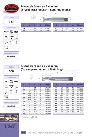 MUNDO HERRAMIENTAS DE CORTE DE CLASE
CORTADORAS
DE MANGO
102
Fresas de forma de 2 ranuras
(Brocas para ranurar) - Serie larga
Fresas de forma de 2 ranuras
(Brocas para ranurar) - Longitud regular
Z
2
BSBSBSBSBS
122122122122122
TIPOTIPOTIPOTIPOTIPO
NNNNN
HSSHSSHSSHSSHSS
323
Materiales Adecuados
PulgadaPulgadaPulgadaPulgadaPulgada
Propiedades
Código
GENERALGENERALGENERALGENERALGENERAL
d Códigol1 d1l2
3230635
3230953
1/4
3/8
56
60
11
14
1/4
3/8
d Códigol1 d1l2
3231270
3231905
1/2
5/8
67
77
19
25
1/2
3/4
* No conforme a BS 122
2
2.5
3
3.5
4
4.5
5
5.5
6
6.5
7
7.5
8
8.5
4
6.5
11
12.5
12.5
12.5
12.5
16
16
16
16
16
19
22
51
54
60.5
66.5
66.5
66.5
70
76
76
76
76
76
79.5
82.5
6
6
6
6
6
6
6
6
6
10
10
10
10
10
3260200
3260250
3260300
3260350
3260400
3260450
3260500
3260550
3260600
3260650
3260700
3260750
3260800
3260850
9
9.5
10
11
12
13
14
*15
16
17
18
19
20
22
22
22
22
25.5
25.5
28.5
31.5
31.5
35
35
38
38
82.5
82.5
82.5
89
95
95
101.5
108
108
114.5
114.5
120.5
120.5
10
10
10
12
12
12
12
12
16
16
16
16
16
3260900
3260950
3261000
3261100
3261200
3261300
3261400
3261500
3261600
3261700
3261800
3261900
3262000
Z
2
BSBSBSBSBS
122122122122122
TIPOTIPOTIPOTIPOTIPO
NNNNN
HSSHSSHSSHSSHSS
326
Materiales Adecuados
MMMMM
Propiedades
Código
GENERALGENERALGENERALGENERALGENERAL
d Códigol1 d1l2 d Códigol1 d1l2
 