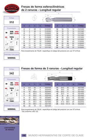 MUNDO HERRAMIENTAS DE CORTE DE CLASE
CORTADORAS
DE MANGO
108
HSSHSSHSSHSSHSS
Co8eCo8eCo8eCo8eCo8e
SIN REVEST-
IMIENTO O
TiAlNTiAlNTiAlNTiAlNTiAlN
Z
2
DINDINDINDINDIN
327327327327327
TIPOTIPOTIPOTIPOTIPO
NNNNN
312
Materiales Adecuados
MMMMM
Propiedades
Código
GENERALGENERALGENERALGENERALGENERAL
d l1 d1l2 Código
HSSHSSHSSHSSHSS
Co8eCo8eCo8eCo8eCo8e
SIN REVEST-
IMIENTO O
TiAlNTiAlNTiAlNTiAlNTiAlN
Z
3
TIPOTIPOTIPOTIPOTIPO
NNNNN
342
Materiales Adecuados
MMMMM
Propiedades
Código
GENERALGENERALGENERALGENERALGENERAL
d l1 d1l2 Códigod l1 d1l2 Código
d l1 d1l2 Código
Fresas de forma esferocilíndricas
de 2 ranuras - Longitud regular
3120200
3120300
3120400
3120500
3120600
3120700
3120800
3120900
3121000
3121100
6
6
6
6
6
10
10
10
10
12
48
49
51
52
52
60
61
61
63
70
2
3
4
5
6
7
8
9
10
11
4
5
7
8
8
10
11
11
13
13
3121200
3121300
3121400
3121500
3121600
3121800
3122000
3122200
3122400
3122500
12
12
12
12
16
16
20
20
25
25
73
73
73
73
79
79
88
88
102
102
16
16
16
16
19
19
22
22
26
26
12
13
14
15
16
18
20
22
24
25
Para revestimiento de TiALN - especifique el código del producto con una "A" al final.
Fresas de forma de 3 ranuras - Longitud regular
BSBSBSBSBS
122122122122122
Para revestimiento de TiALN - especifique el código del producto con una "A" al final.
* No conforme a BS 122
3420300
3420400
3420500
3420600
3420700
3420800
3420900
3421000
3421100
3421200
6
6
6
6
10
10
10
10
12
12
54
57
60.5
60.5
60.5
63.5
66.5
66.5
66.5
70
3
4
5
6
7
8
9
10
11
12
9.5
12.5
16
16
15
18
21
21
19
24
3421300
3421400
3421500
3421600
3421800
3421900
3422000
3422200
3422500
12
12
12
16
16
16
16
25
25
70
73
71
77
80
83.5
83.5
98.5
101.5
24.5
28.5
26.5
26.5
35
38
38
41.5
44.5
13
14
*15
16
18
19
20
22
25
 