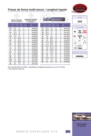 S O M T A C A T Á L O G O P 1 2 111
CORTADORAS
DE MANGO
Fresas de forma multi-ranura - Longitud regular
CORTE CENTRAL
20.0 mm e inferiores
AGUJERO CENTRAL
tamaños superiores
a 20.0 mm
HSSHSSHSSHSSHSS
Co8eCo8eCo8eCo8eCo8e
SIN REVEST-
IMIENTO O
TiAlNTiAlNTiAlNTiAlNTiAlN
Z
4 - 8
BSBSBSBSBS
122122122122122
TIPOTIPOTIPOTIPOTIPO
NNNNN
344
Materiales Adecuados
MMMMM
Propiedades
Código
GENERALGENERALGENERALGENERALGENERAL
Para revestimiento de TiALN - especifique el código del producto con una "A" al final.
* No conforme a BS 122
d Códigol1 d1l2
Dien-
tes Z
d Códigol1 d1l2
Dien-
tes Z
3441300
3441400
3441500
3441600
3441800
3441900
3442000
3442200
3442400
3442500
3442800
3443000
3443200
3443500
3443800
3444000
3444500
3445000
4
4
4
4
4
4
4
6
6
6
6
6
6
6
6
8
8
8
12
12
12
16
16
16
16
25
25
25
25
25
32
32
32
32
32
32
70
73
71
77
80
83.5
83.5
98.5
98.5
101.5
104.5
104.5
112.5
116
116
117.5
119
127
24.5
28.5
26.5
26.5
35
38
38
41.5
41.5
44.5
46
46
51
54
54
55.5
57
65
13
14
*15
16
18
19
20
22
24
25
28
30
32
35
38
40
45
50
51
54
57
57
57
60.5
60.5
60.5
60.5
60.5
63.5
63.5
66.5
66.5
66.5
66.5
66.5
66.5
70
6
6
6
6
6
6
6
6
10
10
10
10
10
10
10
10
12
12
12
2.5
3
3.5
4
4.5
5
5.5
6
6.5
7
7.5
8
8.5
9
9.5
10
10.5
11
12
6.5
9.5
12.5
12.5
12.5
16
16
16
16
15
18
18
21
21
21
21
19
19
24
3440250
3440300
3440350
3440400
3440450
3440500
3440550
3440600
3440650
3440700
3440750
3440800
3440850
3440900
3440950
3441000
3441050
3441100
3441200
4
4
4
4
4
4
4
4
4
4
4
4
4
4
4
4
4
4
4
 