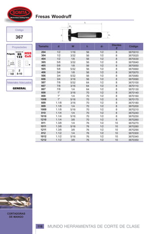 MUNDO HERRAMIENTAS DE CORTE DE CLASE
CORTADORAS
DE MANGO
118
367
Materiales Adecuados
Propiedades
Código
GENERALGENERALGENERALGENERALGENERAL
Z
8-10
BASADO EN
BSBSBSBSBS
122122122122122
PulgadaPulgadaPulgadaPulgadaPulgada HSSHSSHSSHSSHSS
Co5Co5Co5Co5Co5
Fresas Woodruff
d Códigol1 d1W Dientes
Z
Tamaño
204
304
404
305
405
505
406
506
606
507
607
807
608
808
1008
609
809
1009
810
1010
1210
811
1011
1211
812
1012
1212
1/2
1/2
1/2
5/8
5/8
5/8
3/4
3/4
3/4
7/8
7/8
7/8
1"
1"
1"
1.1/8
1.1/8
1.1/8
1.1/4
1.1/4
1.1/4
1.3/8
1.3/8
1.3/8
1.1/2
1.1/2
1.1/2
1/2
1/2
1/2
1/2
1/2
1/2
1/2
1/2
1/2
1/2
1/2
1/2
1/2
1/2
1/2
1/2
1/2
1/2
1/2
1/2
1/2
1/2
1/2
1/2
1/2
1/2
1/2
8
8
8
8
8
8
8
8
8
8
8
8
8
8
8
8
8
8
8
8
8
10
10
10
10
10
10
1/16
3/32
1/8
3/32
1/8
5/32
1/8
5/32
3/16
5/32
3/16
1/4
3/16
1/4
5/16
3/16
1/4
5/16
1/4
5/16
3/8
1/4
5/16
3/8
1/4
5/16
3/8
56
56
56
56
56
56
56
56
56
64
64
64
70
70
70
70
70
70
70
70
70
76
76
76
76
76
76
3670010
3670020
3670030
3670040
3670050
3670060
3670070
3670080
3670090
3670100
3670110
3670130
3670140
3670160
3670170
3670180
3670200
3670210
3670240
3670250
3670260
3670270
3670280
3670290
3670300
3670340
3670350
 