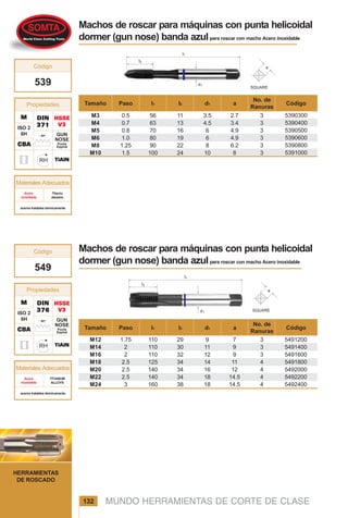 MUNDO HERRAMIENTAS DE CORTE DE CLASE132
HERRAMIENTAS
DE ROSCADO
Materiales Adecuados
aceros tratables térmicamente
TITANIUM
ALLOYS
Acero
inoxidable
DINDINDINDINDIN
371371371371371
CBACBACBACBACBA
HSSEHSSEHSSEHSSEHSSE
V3V3V3V3V3
539
MMMMM
Propiedades
Código
CBACBACBACBACBA
HSSEHSSEHSSEHSSEHSSE
V3V3V3V3V3
549
MMMMM
Propiedades
Código
DINDINDINDINDIN
376376376376376
Machos de roscar para máquinas con punta helicoidal
dormer (gun nose) banda azulpara roscar con macho Acero inoxidable
Machos de roscar para máquinas con punta helicoidal
dormer (gun nose) banda azulpara roscar con macho Acero inoxidable
TiAlNTiAlNTiAlNTiAlNTiAlN
GUN
NOSE
Punta
Espiral
TiAlNTiAlNTiAlNTiAlNTiAlN
GUN
NOSE
Punta
Espiral
2.7
3.4
4.9
4.9
6.2
8
5390300
5390400
5390500
5390600
5390800
5391000
M3
M4
M5
M6
M8
M10
0.5
0.7
0.8
1.0
1.25
1.5
56
63
70
80
90
100
11
13
16
19
22
24
3.5
4.5
6
6
8
10
I2Tamaño Paso Códigod1I1 a
No. de
Ranuras
3
3
3
3
3
3
7
9
9
11
12
14.5
14.5
5491200
5491400
5491600
5491800
5492000
5492200
5492400
M12
M14
M16
M18
M20
M22
M24
1.75
2
2
2.5
2.5
2.5
3
110
110
110
125
140
140
160
29
30
32
34
34
34
38
9
11
12
14
16
18
18
I2Tamaño Paso Códigod1I1 a
No. de
Ranuras
3
3
3
4
4
4
4
Materiales Adecuados
aceros tratables térmicamente
Titanio
aleados
Acero
inoxidable
ISO 2
6H
ISO 2
6H
 