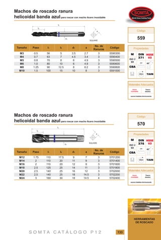 S O M T A C A T Á L O G O P 1 2 133
HERRAMIENTAS
DE ROSCADO
Materiales Adecuados
aceros tratables térmicamente
Titanio
aleados
Acero
inoxidable
Materiales Adecuados
aceros tratables térmicamente
Titanio
aleados
Acero
inoxidable
Machos de roscado ranura
helicoidal banda azul para roscar con macho Acero inoxidable
DINDINDINDINDIN
371371371371371
CBACBACBACBACBA
HSSEHSSEHSSEHSSEHSSE
V3V3V3V3V3
559
MMMMM
Propiedades
Código
CBACBACBACBACBA
HSSEHSSEHSSEHSSEHSSE
V3V3V3V3V3
570
MMMMM
Propiedades
Código
DINDINDINDINDIN
376376376376376
Machos de roscado ranura
helicoidal banda azul para roscar con macho Acero inoxidable
TiAlNTiAlNTiAlNTiAlNTiAlN
TiAlNTiAlNTiAlNTiAlNTiAlN
2.7
3.4
4.9
4.9
6.2
8
5590300
5590400
5590500
5590600
5590800
5591000
M3
M4
M5
M6
M8
M10
0.5
0.7
0.8
1.0
1.25
1.5
56
63
70
80
90
100
5
7
8
10
12.5
15
3.5
4.5
6
6
8
10
I2Tamaño Paso Códigod1I1 a
No. de
Ranuras
3
3
3
3
3
3
7
9
9
11
12
14.5
14.5
5701200
5701400
5701600
5701800
5702000
5702200
5702400
M12
M14
M16
M18
M20
M22
M24
1.75
2
2
2.5
2.5
2.5
3
110
110
110
125
140
140
160
17.5
20
20
25
25
25
30
9
11
12
14
16
18
18
I2Tamaño Paso Códigod1I1 a
No. de
Ranuras
3
3
3
3
3
3
4
ISO 2
6H
ISO 2
6H
 