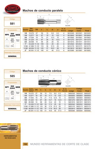MUNDO HERRAMIENTAS DE CORTE DE CLASE152
HERRAMIENTAS
DE ROSCADO
Machos de conducto paralelo
Machos de conducto cónico
NPSNPSNPSNPSNPS
ISOISOISOISOISO
22842284228422842284
581
Materiales Adecuados
Propiedades
Código
NPTNPTNPTNPTNPT
ISOISOISOISOISO
22842284228422842284
585
Materiales Adecuados
Propiedades
Código
27
18
18
14
14
11.1/2
11.1/2
11.1/2
11.1/2
59
67
75
87
96
109
119
125
140
15
19
21
26
28
33
36
37
41
8.0
10
12.5
16
20
25
31.5
35.5
40
6.3
8.0
10
12.5
16
20
25
28
31.5
10.272
13.571
17.054
21.224
26.568
33.228
41.986
48.054
60.091
1/8
1/4
3/8
1/2
3/4
1"
1.1/4
1.1/2
2"
5810323
5810643
5810953
5811273
5811913
5812543
5813173
5813813
5815083
5810321
5810641
5810951
5811271
5811911
5812541
5813171
5813811
5815081
5810320
5810640
5810950
5811270
5811910
5812540
5813170
5813810
5815080
4
4
4
4
4
6
6
6
6
6.3
8.0
10
12.5
16
20
25
28
31.5
1/8
1/4
3/8
1/2
3/4
1"
1.1/4
1.1/2
2"
10.272
13.571
17.054
21.224
26.568
33.228
41.986
48.054
60.091
27
18
18
14
14
11.1/2
11.1/2
11.1/2
11.1/2
59
67
75
87
96
109
119
125
140
15
19
21
26
28
33
36
37
41
7.9
11.7
11.5
14.7
14.4
17.2
17.4
17.8
16.9
8.0
10
12.5
16
20
25
31.5
35.5
40
5850323
5850643
5850953
5851273
5851913
5852543
5853173
5853813
5855083
5850321
5850641
5850951
5851271
5851911
5852541
5853171
5853811
5855081
5850320
5850640
5850950
5851270
5851910
5852540
5853170
5853810
5855080
3
5
5
5
5
5
7
7
7
ANSI
B94.9
1979
Ranura
Recta
HSSHSSHSSHSSHSS
Tamaño l2l1 d1 a
Código
Juego Cono Final
No. de
Ranuras
TPI
Diá.
Nom.
ANSI
B94.9
1979
Ranura
Recta
HSSHSSHSSHSSHSS
Tamaño l2l1 d1 a
Código
Juego Cono Final
No. de
Ranuras
TPI
Diá. Nom.
en Plano de
Calibrador
l3
GENERALGENERALGENERALGENERALGENERAL
GENERALGENERALGENERALGENERALGENERAL
 