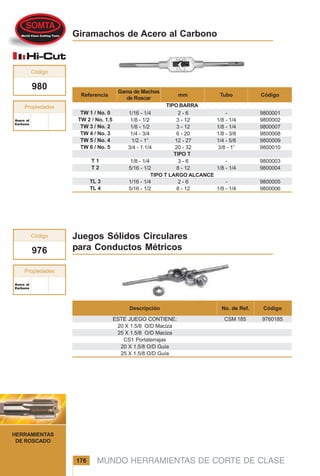 MUNDO HERRAMIENTAS DE CORTE DE CLASE176
HERRAMIENTAS
DE ROSCADO
Giramachos de Acero al Carbono
Código
TW 1 / No. 0
TW 2 / No. 1.5
TW 3 / No. 2
TW 4 / No. 3
TW 5 / No. 4
TW 6 / No. 5
T 1
T 2
TL 3
TL 4
9800001
9800002
9800007
9800008
9800009
9800010
9800003
9800004
9800005
9800006
Acero alAcero alAcero alAcero alAcero al
CarbonoCarbonoCarbonoCarbonoCarbono
980
Propiedades
Código
TIPO BARRA
Tubomm
Gama de Machos
de Roscar
Referencia
-
1/8 - 1/4
1/8 - 1/4
1/8 - 3/8
1/4 - 5/8
3/8 - 1”
-
1/8 - 1/4
-
1/8 - 1/4
2 - 6
3 - 12
3 - 12
6 - 20
12 - 27
20 - 32
3 - 6
8 - 12
2 - 6
8 - 12
1/16 - 1/4
1/8 - 1/2
1/8 - 1/2
1/4 - 3/4
1/2 - 1”
3/4 - 1.1/4
1/8 - 1/4
5/16 - 1/2
1/16 - 1/4
5/16 - 1/2
Acero alAcero alAcero alAcero alAcero al
CarbonoCarbonoCarbonoCarbonoCarbono
976
Propiedades
Código Juegos Sólidos Circulares
para Conductos Métricos
CódigoNo. de Ref.Descripción
ESTE JUEGO CONTIENE:
20 X 1.5/8 O/D Maciza
25 X 1.5/8 O/D Maciza
CS1 Portaterrajas
20 X 1.5/8 O/D Guía
25 X 1.5/8 O/D Guía
9760185CSM 185
TIPO T
TIPO T LARGO ALCANCE
 