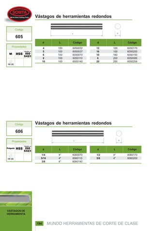 MUNDO HERRAMIENTAS DE CORTE DE CLASE
VÁSTAGOS DE
HERRAMIENTA
194
Vástagos de herramientas redondos
Vástagos de herramientas redondos
4
5
6
8
10
100
100
100
100
100
6050032
6050037
6050070
6050110
6050140
6050170
6050200
6050150
6050085
6050258
100
100
160
200
200
12
16
10
6
20
6060070
6060110
6060140
1/4
5/16
3/8
4"
4"
4"
1/2
5/8
4"
4"
6060170
6060200
PulgadaPulgadaPulgadaPulgadaPulgada
MMMMM HSSHSSHSSHSSHSS
Basados en
ISOISOISOISOISO
54215421542154215421
605
Propiedades
Código
HSSHSSHSSHSSHSS
Basados en
ISOISOISOISOISO
54215421542154215421
606
Propiedades
Código
d L Código d L Código
d L Código d L Código
 