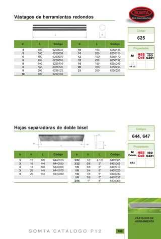 S O M T A C A T Á L O G O P 1 2 195
VÁSTAGOS DE
HERRAMIENTA
Vástagos de herramientas redondos
4
5
6
6
8
8
8
10
100
100
100
200
100
160
200
100
6250032
6250038
6250070
6250085
6250110
6250120
6250122
6250140
10
10
12
12
16
20
25
160
200
100
200
160
200
200
6250145
6250150
6250170
6250192
6250240
6250253
6250255
HSSHSSHSSHSSHSS
Co8Co8Co8Co8Co8
MMMMM
Basados en
ISOISOISOISOISO
54215421542154215421
625
Propiedades
Código
d L Código d L Código
Hojas separadoras de doble bisel
6440010
6440030
6440060
6440070
6440080
3
3
4
3
4
120
140
140
140
140
6470005
6470008
6470010
6470020
6470030
6470035
6470060
3/32
3/32
1/8
1/8
1/8
1/8
3/16
4.1/2
5"
6"
6"
6"
7"
8"
1/2
5/8
5/8
3/4
7/8
7/8
1"
12
16
18
20
20
b L Códigoh b L Códigoh
h13
ISOISOISOISOISO
54215421542154215421
HSSHSSHSSHSSHSS
Co8Co8Co8Co8Co8
MMMMM
PulgadaPulgadaPulgadaPulgadaPulgada
644, 647
Propiedades
Códigos
 