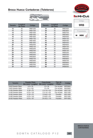 S O M T A C A T Á L O G O P 1 2 197
MMMMM HSSHSSHSSHSSHSS
9RB
Propiedades
Código
Broca Hueca Cortadoras (Toleteros)
12
13
14
15
16
17
18
19
20
21
22
23
24
25
26
27
30
32
33
34
35
36
37
39
40
41
43
44
46
47
49
51
52
53
54
56
57
58
59
60
9RB3500
9RB3600
9RB3700
9RB3900
9RB4000
9RB4100
9RB4300
9RB4400
9RB4600
9RB4700
9RB4900
9RB5100
9RB5200
9RB5300
9RB5400
9RB5600
9RB5700
9RB5800
9RB5900
9RB6000
35
35
35
35
35
35
35
35
35
35
35
35
35
35
35
35
35
35
35
35
35
35
35
35
35
35
35
35
35
35
35
35
35
35
35
35
35
35
35
35
9PP0800
9PP0900
9PP1100
9PP1200
9PP1400
9PP1500
9PP1600
Con el paso
Con el paso
Con el paso
Con el paso
Paralelo
Paralelo
Paralelo
12 x 35
12 x 50
(13-14) x 35
(13-14) x 50
(15-60) x 35
(15-60) x 50
(18-35) x 110
5.5 x 79
5.5 x 102
6.35 x 79
6.35 x 102
6.35 x 79
6.35 x 102
6.35 x 161
8 M2 Pasador Piloto
9 M2 Pasador Piloto
11 M2 Pasador Piloto
12 M2 Pasador Piloto
14 M2 Pasador Piloto
15 M2 Pasador Piloto
16 M2 Pasador Piloto
9RB1200
9RB1300
9RB1400
9RB1500
9RB1600
9RB1700
9RB1800
9RB1900
9RB2000
9RB2100
9RB2200
9RB2300
9RB2400
9RB2500
9RB2600
9RB2700
9RB3000
9RB3200
9RB3300
9RB3400
Código
Longitud
de Fresa
Tamaño Código
Longitud
de Fresa
Tamaño
Pasador Piloto
Diá. (mm) * Longitud
Código
Fresa Anular
Diá. (mm) * Longitud
Tipo de
Piloto
Tamaño
BROCA HUECA
CORTADORAS
 