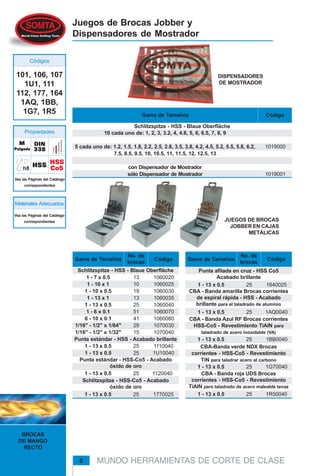 BROCAS
DE MANGO
RECTO
6 MUNDO HERRAMIENTAS DE CORTE DE CLASE
Juegos de Brocas Jobber y
Dispensadores de Mostrador
DINDINDINDINDIN
338338338338338
MMMMM
PulgadaPulgadaPulgadaPulgadaPulgada
101, 106, 107
1U1, 111
112, 177, 164
1AQ, 1BB,
1G7, 1R5
Materiales Adecuados
Propiedades
Códigos
Vea las Páginas del Catálogo
correspondientes
Vea las Páginas del Catálogo
correspondientes
1 - 7 x 0.5
1 - 10 x 1
1 - 10 x 0.5
1 - 13 x 1
1 - 13 x 0.5
1 - 6 x 0.1
6 - 10 x 0.1
1/16" - 1/2" x 1/64"
1/16" - 1/2" x 1/32"
13
10
19
13
25
51
41
29
15
CódigoGama de Tamaños
No. de
brocas
1060020
1060025
1060030
1060035
1060040
1060070
1060080
1070030
1070040
1 - 13 x 0.5 25
1 - 13 x 0.5 25 1770025
1 - 13 x 0.5 25 1AQ0040
1 - 13 x 0.5 25 1BB0040
1 - 13 x 0.5 25 1R50040
1 - 13 x 0.5 25 1G70040
1 - 13 x 0.5 25 1640025
1 - 13 x 0.5 25
CódigoGama de Tamaños
No. de
brocas
1110040
1U10040
JUEGOS DE BROCAS
JOBBER EN CAJAS
METÁLICAS
1 - 13 x 0.5 25 1120040
Schlitzspitze - HSS - Blaue Oberfläche
Punta estándar - HSS - Acabado brillante
Punta estándar - HSS-Co5 - Acabado
óxido de oro
Schlitzspitze - HSS-Co5 - Acabado
óxido de oro
Punta afilada en cruz - HSS Co5
Acabado brillante
CBA - Banda amarilla Brocas corrientes
de espiral rápida - HSS - Acabado
brillante para el taladrado de aluminio
CBA - Banda Azul RF Brocas corrientes
HSS-Co5 - Revestimiento TiAlN para
taladrado de acero inoxidable (VA)
CBA-Banda verde NDX Brocas
corrientes - HSS-Co5 - Revestimiento
TiN para taladrar acero al carbono
CBA - Banda roja UDS Brocas
corrientes - HSS-Co5 - Revestimiento
TiAlN para taladrado de acero maleable tenaz
DISPENSADORES
DE MOSTRADOR
10 cada uno de: 1, 2, 3, 3.2, 4, 4.8, 5, 6, 6.5, 7, 8, 9
5 cada uno de: 1.2, 1.5, 1.8, 2.2, 2.5, 2.8, 3.5, 3.8, 4.2, 4.5, 5.2, 5.5, 5.8, 6.2,
7.5, 8.5, 9.5, 10, 10.5, 11, 11.5, 12, 12.5, 13
con Dispensador de Mostrador
sólo Dispensador de Mostrador
1019000
1019001
Gama de Tamaños Código
Schlitzspitze - HSS - Blaue Oberfläche
HSSHSSHSSHSSHSS HSSHSSHSSHSSHSS
Co5Co5Co5Co5Co5
 