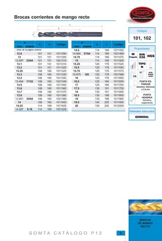 9
BROCAS
DE MANGO
RECTO
S O M T A C A T Á L O G O P 1 2
Brocas corrientes de mango recto
DINDINDINDINDIN
338338338338338 HSSHSSHSSHSSHSS
ACA-ACA-ACA-ACA-ACA-
BADOBADOBADOBADOBADO
AZULAZULAZULAZULAZUL
MMMMM
PulgadaPulgadaPulgadaPulgadaPulgada
101, 102
Materiales Adecuados
TIPOTIPOTIPOTIPOTIPO
NNNNN
Propiedades
Códigos
PUNTA
HENDIDA
3,0 mm y
superiores
PUNTA ES-
TÁNDAR
tamaños inferiores
a 3,0 mm
1011290
1011300
1021310
1011310
1011320
1011325
1011330
1011340
1021349
1011350
1011360
1011370
1011380
1021389
1011400
1011425
1021429
151
151
151
151
151
160
160
160
160
160
160
160
160
160
160
169
169
33/64
17/32
35/64
9.16
12.9
13
13.097
13.1
13.2
13.25
13.3
13.4
13.494
13.5
13.6
13.7
13.8
13.891
14
14.25
14.287
101
101
101
101
101
108
108
108
108
108
108
108
108
108
108
114
114
d
mm pulgada
Códigol2 l1
d
mm pulgada
Códigol2 l1
... viene de la página anterior
GENERALGENERALGENERALGENERALGENERAL
1011450
1021468
1011475
1011500
1011525
1011550
1011575
1021588
1011600
1011650
1011700
1011750
1011800
1011850
1011900
1011950
1012000
169
169
169
169
178
178
178
178
178
184
184
191
191
198
198
205
205
114
114
114
114
120
120
120
120
120
125
125
130
130
135
135
140
140
37/64
5/8
14.5
14.684
14.75
15
15.25
15.5
15.75
15.875
16
16.5
17
17.5
18
18.5
19
19.5
20
 
