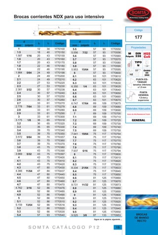 15
BROCAS
DE MANGO
RECTO
S O M T A C A T Á L O G O P 1 2
Materiales Adecuados
Acero de Alta Resistencia Tensil
GENERALGENERALGENERALGENERALGENERAL
Brocas corrientes NDX para uso intensivo
ÓXIDOÓXIDOÓXIDOÓXIDOÓXIDO
DEDEDEDEDE
OROOROOROOROORO
HSSHSSHSSHSSHSS
Co5Co5Co5Co5Co5
DINDINDINDINDIN
338338338338338
177
MMMMM
PulgadaPulgadaPulgadaPulgadaPulgada
TIPOTIPOTIPOTIPOTIPO
NNNNN
Propiedades
Código
PUNTA
HENDIDA
1,5 mm y
superiores
PUNTA ES-
TÁNDAR
tamaños inferiores
a 1,5 mm
Sigue en la página siguiente ...
1
1.5
1.587
1.6
1.7
1.8
1.9
1.984
2
2.1
2.2
2.3
2.381
2.4
2.5
2.6
2.7
2.778
2.8
2.9
3
3.175
3.2
3.3
3.4
3.5
3.572
3.6
3.7
3.8
3.9
3.969
4
4.1
4.2
4.3
4.366
4.4
4.5
4.6
4.7
4.762
4.8
4.9
5
5.1
5.159
5.2
5.3
5.4
12
18
20
20
20
22
22
24
24
24
27
27
30
30
30
30
33
33
33
33
33
36
36
36
39
39
39
39
39
43
43
43
43
43
43
47
47
47
47
47
47
52
52
52
52
52
52
52
52
57
34
40
43
43
43
46
46
49
49
49
53
53
57
57
57
57
61
61
61
61
61
65
65
65
70
70
70
70
70
75
75
75
75
75
75
80
80
80
80
80
80
86
86
86
86
86
86
86
86
93
1770100
1770150
1770159
1770160
1770170
1770180
1770190
1770198
1770200
1770210
1770220
1770230
1770238
1770240
1770250
1770260
1770270
1770278
1770280
1770290
1770300
1770318
1770320
1770330
1770340
1770350
1770357
1770360
1770370
1770380
1770390
1770397
1770400
1770410
1770420
1770430
1770437
1770440
1770450
1770460
1770470
1770476
1770480
1770490
1770500
1770510
1770516
1770520
1770530
1770540
1/16
5/64
3/32
7/64
1/8
9/64
5/32
11/64
3/16
13/64
57
57
57
57
57
57
57
57
63
63
63
63
63
63
63
63
69
69
69
69
69
69
69
69
69
75
75
75
75
75
75
75
75
75
75
75
75
75
81
81
81
81
81
81
81
81
81
81
81
87
93
93
93
93
93
93
93
93
101
101
101
101
101
101
101
101
109
109
109
109
109
109
109
109
109
117
117
117
117
117
117
117
117
117
117
117
117
117
125
125
125
125
125
125
125
125
125
125
125
133
1770550
1770556
1770560
1770570
1770580
1770590
1770595
1770600
1770610
1770620
1770630
1770635
1770640
1770650
1770660
1770670
1770675
1770680
1770690
1770700
1770710
1770720
1770730
1770740
1770750
1770754
1770760
1770770
1770780
1770790
1770794
1770800
1770810
1770820
1770830
1770833
1770840
1770850
1770860
1770870
1770873
1770880
1770890
1770900
1770910
1770920
1770930
1770940
1770950
1770953
5.5
5.556
5.6
5.7
5.8
5.9
5.953
6
6.1
6.2
6.3
6.350
6.4
6.5
6.6
6.7
6.747
6.8
6.9
7
7.1
7.2
7.3
7.4
7.5
7.541
7.6
7.7
7.8
7.9
7.937
8
8.1
8.2
8.3
8.334
8.4
8.5
8.6
8.7
8.731
8.8
8.9
9
9.1
9.2
9.3
9.4
9.5
9.525
7/32
15/64
1/4
17/64
19/64
5/16
21/64
11/32
3/8
d
mm pulgada
Códigol2 l1
d
mm pulgada
Códigol2 l1
 