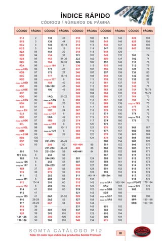 PRODUCTO SPEC. RANGOTIPO
DECÓDIGO
PÁGINA
III
Nota: El color rojo indica los productos Somta Premium
S O M T A C A T Á L O G O P 1 2
ÍNDICE RÁPIDO
CÓDIGOS / NÚMEROS DE PÁGINA
CÓDIGO PÁGINA CÓDIGO PÁGINA CÓDIGO PÁGINA CÓDIGO PÁGINA CÓDIGO PÁGINA
01J
01S
0CJ
0CS
02A
02R
02S
02U
03A
Juego de 03A
03B
03C
03D
Juego de 03D
03E
Juego de 03E
03F
03G
Juego de 03G
03H
03I
Juego de 03I
03J
03K
Juego de 03K
03L
Juego de 03L
03M
Juego de 03M
03N
03P
03V
101
101 C.D.
102
Juego de 106
Juego de 107
109
110
111
Juego de 111
112
Juego de 112
114
115
Juego de 115
116
117
118
119
120
121-126
132-136
2
3
4
5
94
94
95
95
96
96
97
88
88
88
89
89
90
90
90
91
91
91
92
97
97
98
98
99
99
100
100
93
7-9
6
7-9
6
6
37
38
12
6
13-14
6
41
41
41
28-29
28-29
39
39
39
30
30
43
44
17-18
19
20
31
34-36
32-33
6
27
27
15-16
6
40
45
46
21-22
6
23
6
24
6
42
25
6
10-11
6
26
48-49
50
48-49
58
56
56
57
57
55
59
68
68
60
60
60
51-52
53
54
109
110
106
110
106
108
113
114
114
101
102
102
115
107
107
108
111
112
112
103
104
105
113
116
117
118
115
119
117
120
121
119
120
121
85
85
84
124
157
127
128
128
140-141
131
142
126
125
143
144
158
144
145
158
129
132
134
146
146
147
159
129
132
134
148
149
149
159
130
133
137
138
139
135
137
138
139
130
133
150
150
160
151
135
157
136
136
154
152
155
152
156
161
161
156
153
153
166
162-164
166
165
166
165
165
192
192
194
194
193
193
195
195
195
74
74
75
75
76
80
80
81
77
77
78-79
78-79
70
70
70
71
71
72
72
73
167
168
169
169
170
170
171
171
172
172
173
173
174
174
175
175
177-184
176
176
196
197-198
197-198
138
139
140
141
151
154
163
164
Juego de 164
175
176
177
Juego de 177
184
186-188
190
1AQ
Juego de 1AQ
1BB
Juego de 1BB
1G7
Juego de 1G7
1NA
1R5
Juego de 1R5
1U1
Juego de 1U1
1W6
201-205
208
211-214
221-224
242
244-245
252
254-255
261
279
282
283
291
292
295
2A1
2A2
2A7
301
303
305
306
310
312
314
316
318
321
323
326
330
337
340
342
344
345
346
348
349
350
359
363
366
367
368
371
374
376
378
385
386
389
401-404
406
440-441
501
507
508
509
510
511
512
515
518
519
521
526
527
528
531
537
538
539
540
541
545
546
547
548
549
550
551
555
556
557
558
559
561
562
563
564
566
567
568
569
570
571
573
574
575
576
577
578
579
580
581
582
585
587
588
589
590
591
595
598 Set
Juego de 5A1
5AU
Juego de 5BB
5DT
Juego de 5G7
Juego de 5R5
601
602
605
606
621
622
625
644
647
701
702
711
712
721
731
732
733
741
742
751
752
761
763
Juego de 763
771
773
774
Juego de 774
775
901
902
903
904
905
906
907
908
911
912
913
914
915
916
917
918
Juegos de 970-975
Juego de 976
980
990
9PP
9RB
 