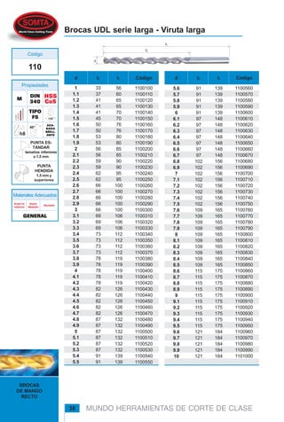 BROCAS
DE MANGO
RECTO
38 MUNDO HERRAMIENTAS DE CORTE DE CLASE
Brocas UDL serie larga - Viruta larga
DINDINDINDINDIN
340340340340340
ACA-ACA-ACA-ACA-ACA-
BADOBADOBADOBADOBADO
BRILL-BRILL-BRILL-BRILL-BRILL-
ANTEANTEANTEANTEANTE
HSSHSSHSSHSSHSS
Co5Co5Co5Co5Co5
TIPOTIPOTIPOTIPOTIPO
FSFSFSFSFS
MMMMM
110
Propiedades
Código
PUNTA
HENDIDA
1,5 mm y
superiores
PUNTA ES-
TÁNDAR
tamaños inferiores
a 1,5 mm
1
1.1
1.2
1.3
1.4
1.5
1.6
1.7
1.8
1.9
2
2.1
2.2
2.3
2.4
2.5
2.6
2.7
2.8
2.9
3
3.1
3.2
3.3
3.4
3.5
3.6
3.7
3.8
3.9
4
4.1
4.2
4.3
4.4
4.5
4.6
4.7
4.8
4.9
5
5.1
5.2
5.3
5.4
5.5
33
37
41
41
41
45
50
50
53
53
56
56
59
59
62
62
66
66
66
66
66
69
69
69
73
73
73
73
78
78
78
78
78
82
82
82
82
82
87
87
87
87
87
87
91
91
56
60
65
65
70
70
76
76
80
80
85
85
90
90
95
95
100
100
100
100
100
106
106
106
112
112
112
112
119
119
119
119
119
126
126
126
126
126
132
132
132
132
132
132
139
139
1100100
1100110
1100120
1100130
1100140
1100150
1100160
1100170
1100180
1100190
1100200
1100210
1100220
1100230
1100240
1100250
1100260
1100270
1100280
1100290
1100300
1100310
1100320
1100330
1100340
1100350
1100360
1100370
1100380
1100390
1100400
1100410
1100420
1100430
1100440
1100450
1100460
1100470
1100480
1100490
1100500
1100510
1100520
1100530
1100540
1100550
1100560
1100570
1100580
1100590
1100600
1100610
1100620
1100630
1100640
1100650
1100660
1100670
1100680
1100690
1100700
1100710
1100720
1100730
1100740
1100750
1100760
1100770
1100780
1100790
1100800
1100810
1100820
1100830
1100840
1100850
1100860
1100870
1100880
1100890
1100900
1100910
1100920
1100930
1100940
1100950
1100960
1100970
1100980
1100990
1101000
139
139
139
139
139
148
148
148
148
148
148
148
156
156
156
156
156
156
156
156
165
165
165
165
165
165
165
165
165
165
175
175
175
175
175
175
175
175
175
175
184
184
184
184
184
91
91
91
91
91
97
97
97
97
97
97
97
102
102
102
102
102
102
102
102
109
109
109
109
109
109
109
109
109
109
115
115
115
115
115
115
115
115
115
115
121
121
121
121
121
5.6
5.7
5.8
5.9
6
6.1
6.2
6.3
6.4
6.5
6.6
6.7
6.8
6.9
7
7.1
7.2
7.3
7.4
7.5
7.6
7.7
7.8
7.9
8
8.1
8.2
8.3
8.4
8.5
8.6
8.7
8.8
8.9
9
9.1
9.2
9.3
9.4
9.5
9.6
9.7
9.8
9.9
10
d Códigol2 l1 d Códigol2 l1
Materiales Adecuados
GENERALGENERALGENERALGENERALGENERAL
Acero
Aleación
Acero al
carbono
Aluminio
 
