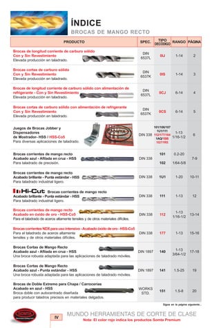 PRODUCTO SPEC. RANGOTIPO
DECÓDIGO
IV
Nota: El color rojo indica los productos Somta Premium
PÁGINA
MUNDO HERRAMIENTAS DE CORTE DE CLASE
ÍNDICE
BROCAS DE MANGO RECTO
0IJ 2
Brocas de longitud corriente de carburo sólido
Con y Sin Revestimiento
Elevada producción en taladrado.
DIN
6537L
1-14
0IS 3
Brocas cortas de carburo sólido
Con y Sin Revestimiento
Elevada producción en taladrado.
DIN
6537K
1-14
0CJ 4
Brocas de longitud corriente de carburo sólido con alimentación de
refrigerante - Con y Sin Revestimiento
Elevada producción en taladrado.
DIN
6537L
6-14
Brocas corrientes de mango recto
Acabado azul - Afilada en cruz - HSS
Para taladrado de precisión.
1-20
7-9
10-11
101
102
0.2-20
1/64-5/8
Brocas corrientes de mango recto
Acabado brillante - Punta estándar - HSS
Para taladrado industrial ligero.
DIN 338
1U1DIN 338
1-13
3/64-1/2
17-18
Brocas Cortas de Mango Recto
Acabado azul - Afilada en cruz - HSS
Una broca robusta adaptada para las aplicaciones de taladrado móviles.
140DIN 1897
1.5-8 20
Brocas de Doble Extremo para Chapa / Carrocerías
Acabado en azul - HSS
Broca doble con autocentrado diseñada
para producir taladros precisos en materiales delgados.
WORKS
STD.
151
0CS 5
Brocas cortas de carburo sólido con alimentación de refrigerante
Con y Sin Revestimiento
Elevada producción en taladrado.
DIN
6537K
6-14
1-13 12
Brocas corrientes de mango recto
Acabado brillante - Punta estándar - HSS
Para taladrado industrial ligero.
111DIN 338
112 13-14
Brocas corrientes de mango recto
Acabado en óxido de oro - HSS-Co5
Para el taladrado de aceros altamente tensiles y de otros materiales difíciles.
DIN 338
1-13
1/16-1/2
177 15-16
BrocascorrientesNDXparausointensivo-Acabadoóxidodeoro-HSS-Co5
Para el taladrado de aceros altamente
tensiles y de otros materiales difíciles.
DIN 338 1-13
1.5-25 19
Brocas Cortas de Mango Recto
Acabado azul - Punta estándar - HSS
Una broca robusta adaptada para las aplicaciones de taladrado móviles.
141DIN 1897
Sigue en la página siguiente...
Juegos de Brocas Jobber y
Dispensadores
de Mostrador- HSS / HSS-Co5
Para diversas aplicaciones de taladrado.
DIN 338
101/106/107
1U1/111
112/177/164
1AQ/1BB
1G7/1R5
1-13
1/16-1/2
6
 