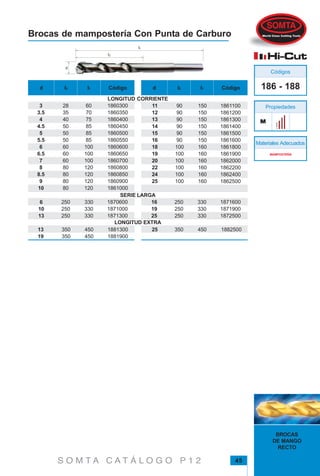 45
BROCAS
DE MANGO
RECTO
S O M T A C A T Á L O G O P 1 2
Brocas de mampostería Con Punta de Carburo
MMMMM
186 - 188
Materiales Adecuados
Propiedades
Códigos
LONGITUD CORRIENTE
1860300
1860350
1860400
1860450
1860500
1860550
1860600
1860650
1860700
1860800
1860850
1860900
1861000
60
70
75
85
85
85
100
100
100
120
120
120
120
3
3.5
4
4.5
5
5.5
6
6.5
7
8
8.5
9
10
28
35
40
50
50
50
60
60
60
80
80
80
80
11
12
13
14
15
16
18
19
20
22
24
25
90
90
90
90
90
90
100
100
100
100
100
100
150
150
150
150
150
150
160
160
160
160
160
160
1861100
1861200
1861300
1861400
1861500
1861600
1861800
1861900
1862000
1862200
1862400
1862500
SERIE LARGA
1870600
1871000
1871300
1871600
1871900
1872500
6
10
13
16
19
25
250
250
250
250
250
250
330
330
330
330
330
330
d Códigol2 l1 d Códigol2 l1
LONGITUD EXTRA
MAMPOSTERÍA
13
19
25350
350
350450
450
4501881300
1881900
1882500
 