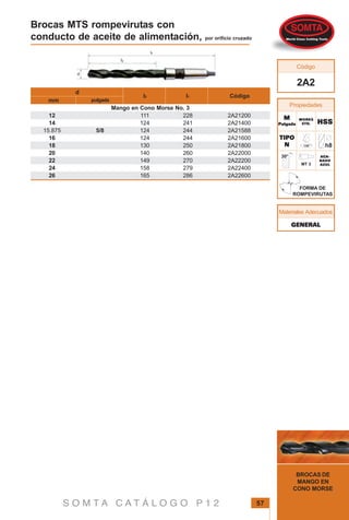 S O M T A C A T Á L O G O P 1 2 57
BROCAS DE
MANGO EN
CONO MORSE
Brocas MTS rompevirutas con
conducto de aceite de alimentación, por orificio cruzado
WORKSWORKSWORKSWORKSWORKS
STD.STD.STD.STD.STD.
FORMA DE
ROMPEVIRUTAS
ACA-ACA-ACA-ACA-ACA-
BADOBADOBADOBADOBADO
AZULAZULAZULAZULAZUL
HSSHSSHSSHSSHSS
MT 3
2A2
Materiales Adecuados
MMMMM
PulgadaPulgadaPulgadaPulgadaPulgada
TIPOTIPOTIPOTIPOTIPO
NNNNN
Propiedades
Código
12
14
15.875
16
18
20
22
24
26
111
124
124
124
130
140
149
158
165
228
241
244
244
250
260
270
279
286
2A21200
2A21400
2A21588
2A21600
2A21800
2A22000
2A22200
2A22400
2A22600
Mango en Cono Morse No. 3
d
mm pulgada
Códigol2 l1
5/8
GENERALGENERALGENERALGENERALGENERAL
 