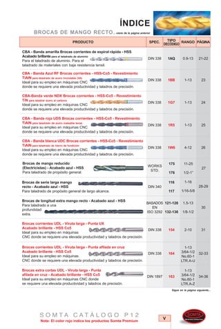 PRODUCTO SPEC. RANGOTIPO
DECÓDIGO
PÁGINA
V
Nota: El color rojo indica los productos Somta Premium
S O M T A C A T Á L O G O P 1 2
ÍNDICE
BROCAS DE MANGO RECTO... viene de la página anterior
Brocas de serie larga mango
recto - Acabado azul - HSS
Para taladrado de propósito general de largo alcance.
1-16
1/16-5/8
116
117
28-29
Brocas de longitud extra mango recto - Acabado azul - HSS
Para taladrado a una
profundidad
extra.
1.5-13
1/8-1/2
DIN 340
BASADOS
EN
ISO 3292
121-126
132-136
30
164
1-13
3/64-1/2
No.60-1
LTR.A-U
Brocas corrientes UDL - Viruta larga - Punta afilada en cruz
Acabado brillante - HSS Co5
Ideal para su empleo en máquinas
CNC donde se requiere una elevada productividad y taladros de precisión.
32-33DIN 338
163 34-36
Brocas extra cortas UDL - Viruta larga - Punta
afilada en cruz - Acabado brillante - HSS Co5
Ideal para su empleo en máquinas CNC donde
se requiere una elevada productividad y taladros de precisión.
DIN 1897
1-13
3/64-1/2
No.60-1
LTR.A-Z
Brocas de mango reducido
(Electricistas) - Acabado azul - HSS
Para taladrado de propósito general.
27
175
176
11-25
1/2-1”
WORKS
STD.
CBA-Banda verde NDX Brocas corrientes - HSS-Co5 - Revestimiento
TiN para taladrar acero al carbono
Ideal para su empleo en máquinas CNC
donde se requiere una elevada productividad y taladros de precisión.
241-13DIN 338 1G7
CBA - Banda roja UDS Brocas corrientes - HSS-Co5 - Revestimiento
TiAlN para taladrado de acero maleable tenaz
Ideal para su empleo en máquinas CNC
donde se requiere una elevada productividad y taladros de precisión.
1R5 25DIN 338 1-13
1-13 23
CBA - Banda Azul RF Brocas corrientes - HSS-Co5 - Revestimiento
TiAlN para taladrado de acero inoxidable (VA)
Ideal para su empleo en máquinas CNC
donde se requiere una elevada productividad y taladros de precisión.
1BBDIN 338
CBA - Banda blanca UDC Brocas corrientes - HSS-Co5 - Revestimiento
TiAlN para taladrado de hierro de fundición
Ideal para su empleo en máquinas CNC
donde se requiere una elevada productividad y taladros de precisión.
1W6 26DIN 338 4-12
154 2-10
Brocas corrientes UDL - Viruta larga - Punta UX
Acabado brillante - HSS Co5
Ideal para su empleo en máquinas
CNC donde se requiere una elevada productividad y taladros de precisión.
31DIN 338
Sigue en la página siguiente...
CBA - Banda amarilla Brocas corrientes de espiral rápida - HSS
Acabado brillante para el taladrado de aluminio
Para el taladrado de aluminio. Para el
taladrado de materiales con baja resistencia tensil.
21-220.9-13DIN 338 1AQ
 