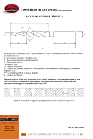 MUNDO HERRAMIENTAS DE CORTE DE CLASE
BROCAS DE
MANGO EN
CONO MORSE
68
Terminologia de Las Brocas... viene de la página anterior
Especifique si la broca debe ser de Tipo Alternada o de Doble Diámetro para cortar dos o más diámetros
en una sola pasada.
D = Diámetro de la sección estriada grande.
P = Diámetro de la sección estriada pequeña.
A = Diámetro del Mango.
L = Longitud Total.
F = Longitud de Ranura.
E = Longitud de Diámetro Pequeño. Se mide desde la punta del extremo hasta la esquina inferior del
ángulo de paso.
Xº = Ángulo comprendido del ángulo de paso.
S = Longitud del Mango.
Se puede taladrar dos o más diámetros en un mismo agujero en una sola operación con una
broca diseñada correctamente, y estos tipos de agujeros se suelen utilizar con bastante
frecuencia en la ingeniería de la fabricación en serie.
Algunos de los tipos de agujeros que se pueden taladrar en una sola operación.
BROCAS DE MÚLTIPLES DIÁMETROS
D
E S
L
F
AP
X°
Sigue en la página siguiente ...
 