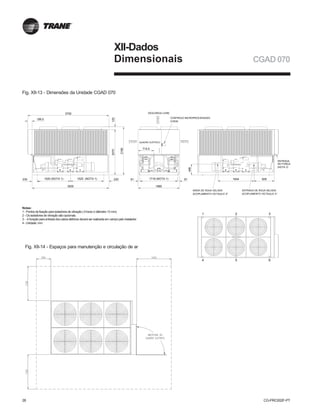 26 CG-PRC002F-PT
XII-Dados
Dimensionais
Fig. XII-13 - Dimensões da Unidade CGAD 070
CGAD 070
Fig. XII-14 - Espaços para manutenção e circulação de ar
495
230
SAÍDA DE ÁGUA GELADA
ACOPLAMENTO VICTAULIC 4"
ENTRADA DE ÁGUA GELADA
ACOPLAMENTO VICTAULIC 4"
2190
928
3700
199.5
ENTRADA
DE FORÇA
(NOTA 3)
4 5 6
321
COMPRESSORES
2070
1880
120
1644
VENTILADORES
COMPRESSORES
1520 (NOTA 1)
3500
1520 (NOTA 1)
CONTROLE MICROPROCESSADO
CH530
DESCARGA LIVRE
1718 (NOTA 1)81 81
714.5
NOTAS:
4 - Unidade: mm
3 - A furação para entrada dos cabos elétricos deverá ser realizada em campo pelo instalador
2 - Os isoladores de vibração são opcionais
1 - Pontos de fixação para isoladores de vibração (6 furos c/ diâmetro 13mm)
230
QUADRO ELÉTRICO
DIMENSÕES DA UNIDADE CGAD 070
Notas:
1 - Pontos de fixação para isoladores de vibração ( 6 furos c/ diâmetro 13 mm)
2 - Os isoladores de vibração são opcionais.
3 - A furação para entrada dos cabos elétricos deverá ser realizada em campo pelo instalador.
4 - Unidade: mm
 