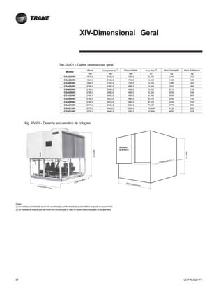 34 CG-PRC002F-PT
XIV-Dimensional Geral
Tab.XIV-01 - Dados dimensionais geral.
Notas:
(1) As medidas comprimento, levam em consideração a profundidade do quadro elétrico acoplado ao equipamento.
(2) As medidas de área de piso não levam em consideração a base do quadro elétrico acoplado ao equipamento.
Fig. XIV-01 - Desenho esquemático de cotagem.
Altura Comprimento
(1)
Profundidade Área Piso
(2)
Peso Operação Peso Embarque
mm mm mm m
2
kg kg
CGAD020C 1840,5 2195,0 1350,0 2,700 1340 1300
CGAD025C 1840,5 2195,0 1700,0 3,400 1420 1380
CGAD030C 1840,5 2195,0 1700,0 3,400 1480 1420
CGAD040C 2190,5 2389,0 1880,0 3,940 1910 1860
CGAD050C 2190,5 2989,0 1880,0 5,250 2210 2130
CGAD060C 2190,5 2989,0 1880,0 5,250 2500 2360
CGAD070C 2190,5 3695,0 1880,0 6,580 3000 2850
CGAD080C 2190,5 3903,0 1880,0 6,970 3240 3100
CGAD090C 2190,5 3903,0 1880,0 6,970 3220 3100
CGAD100C 2376,0 3425,0 2242,0 7,237 3775 3653
CGAD120C 2376,0 4949,0 2242,0 10,654 4135 3962
CGAD150C 2376,0 4949,0 2242,0 10,654 4653 4376
Modelo
COMPRIMENTO
(1)
QUADRO
ELÉTRICO
ALTURA
PROFUNDIDADE
ALTURA
COMPRIMENTO
(1)
PROFUNDIDADE
 