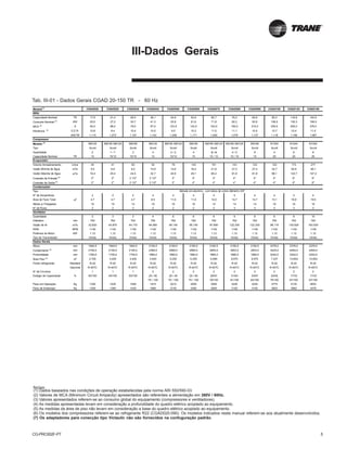 CG-PRC002F-PT 5
III-Dados Gerais
Tab. III-01 - Dados Gerais CGAD 20-150 TR - 60 Hz
Notas:
(1) Dados baseados nas condições de operação estabelecidas pela norma ARI 550/590-03.
(2) Valores de MCA (Minimum Circuit Ampacity) apresentados são referentes a alimentação em 380V / 60Hz.
(3) Valores apresentados referem-se ao consumo global do equipamento (compressores e ventiladores).
(4) As medidas apresentadas levam em consideração a profundidade do quadro elétrico acoplado ao equipamento.
(5) As medidas da área de piso não levam em consideração a base do quadro elétrico acoplado ao equipamento.
(6) Os modelos dos compressores referem-se ao refrigerante R22 (CGAD020-090). Os modelos indicados neste manual referem-se aos atualmente desenvolvidos.
(7) Os adaptadores para conecção tipo Victaulic não são fornecidos na confuguração padrão.
CGAD020 CGAD025 CGAD030 CGAD040 CGAD050 CGAD060 CGAD070 CGAD080 CGAD090 CGAD100 CGAD120 CGAD150
Capacidade Nominal TR 17,9 21,4 26,5 36,1 42,8 52,6 65,7 76,2 82,6 95,3 116,8 144,0
Consumo Nominal (3)
KW 20,0 27,2 30,7 41,3 53,9 61,6 71,8 82,2 93,9 106,5 135,3 156,5
MCA (2)
A 54,0 68,0 78,0 97,0 123,0 142,0 163,0 192,0 210,0 255,0 295,0 376,0
Eficiência (3)
E.E.R. 10,8 9,4 10,4 10,5 9,5 10,2 11,0 11,1 10,5 10,7 10,4 11,0
KW/TR 1,115 1,273 1,157 1,143 1,258 1,171 1,093 1,079 1,137 1,118 1,158 1,087
Modelo (7)
SM125 SM185 SM125 SM185 SM125 SM185 SM125 SM185 SM185 SM125 SM185 SM125 SM185 SY300 SY240 SY300
Tipo Scroll Scroll Scroll Scroll Scroll Scroll Scroll Scroll Scroll Scroll Scroll Scroll
Quantidade 2 1 / 1 2 4 2 / 2 4 2 / 4 4 / 2 6 4 6 6
Capacidade Nominal TR 10 15/10 15/15 10 15/10 15 15 / 10 15 / 10 15 25 20 25
Volume Armazenamento Litros 44 41 62 52 79 143 151 143 122 122 173 277
Vazão Mínima de Água m3
/h 5,5 6,8 8,2 10,9 13,6 16,4 21,8 27,3 27,3 32,7 40,9 49,1
Vazão Máxima de Água m3
/h 16,4 20,4 24,5 32,7 40,9 49,1 65,4 81,8 81,8 98,1 122,7 147,2
Conexão de Entrada (8)
2" 2" 2 1/2" 2 1/2" 3" 4" 4" 4" 4" 4" 6" 6"
Conexão de Saída (8)
2" 2" 2 1/2" 2 1/2" 3" 4" 4" 4" 4" 4" 6" 6"
Tipo
N° de Serpentinas 2 2 2 4 4 4 4 4 4 4 4 4
Área de Face Total m2
4,7 4,7 4,7 8,5 11,0 11,0 14,0 14,7 14,7 13,1 16,9 19,5
Aletas p/ Polegadas 16 16 14 16 16 16 14 14 14 16 16 16
N° de Rows 2 2 3 2 2 2 3 3 3 3 3 3
Quantidade 2 3 3 4 6 6 6 8 8 6 8 10
Diâmetro mm 762 762 762 762 762 762 762 762 762 762 762 762
Vazão de Ar m3
/h 32.620 45.870 44.170 64.560 95.140 95.140 97.690 122.330 122.330 98.118 130.824 163.530
RPM RPM 1140 1140 1140 1140 1140 1140 1140 1140 1140 1140 1140 1140
Potência do Motor KW 1,12 1,12 1,12 1,12 1,12 1,12 1,12 1,12 1,12 1,12 1,12 1,12
Tipo de Transmissão Direta Direta Direta Direta Direta Direta Direta Direta Direta Direta Direta Direta
Altura mm 1840,5 1840,5 1840,5 2190,5 2190,5 2190,5 2190,5 2190,5 2190,5 2376,0 2376,0 2376,0
Comprimento (5)
mm 2195,0 2195,0 2195,0 2389,0 2989,0 2989,0 3695,0 3903,0 3903,0 3425,0 4949,0 4949,0
Profundidade mm 1350,0 1700,0 1700,0 1880,0 1880,0 1880,0 1880,0 1880,0 1880,0 2242,0 2242,0 2242,0
Área Piso (6)
m2
2,700 3,400 3,400 3,940 5,250 5,250 6,580 6,970 6,970 7,237 10,654 10,654
Fluido refrigerante Standard R-22 R-22 R-22 R-22 R-22 R-22 R-22 R-22 R-22 R-22 R-22 R-22
Opcional R-407C R-407C R-407C R-407C R-407C R-407C R-407C R-407C R-407C R-407C R-407C R-407C
N° de Circuitos 1 1 1 2 2 2 2 2 2 2 2 2
Estágio de Capacidade % 50/100 40/100 50/100 25 / 50 20 / 40 25 / 50 29/57 31/63 33/67 25/50 17/33 17/33
75 / 100 70 / 100 75 / 100 79/100 81/100 83/100 75/100 67/100 67/100
Peso em Operação Kg 1340 1420 1480 1910 2210 2500 3000 3240 3220 3775 4135 4653
Peso de Embarque Kg 1300 1380 1420 1860 2130 2360 2850 3100 3100 3653 3962 4376
Modelo
(1)
Ventilador
Dados Gerais
60Hz
Compressor
Evaporador
Condensador
Aletado em alumínio , com tubos de cobre diâmetro 3/8"
 