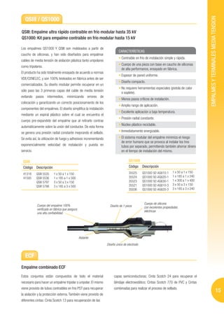EMPALMES Y TERMINALES MEDIA TENSION
   QSIII / QS1000

QSIII: Empalme ultra rápido contraible en frío modular hasta 35 kV
QS1000: Kit para empalme contraible en frío modular hasta 15 kV

Los empalmes QS1000 Y QSIII son moldeados a partir de
                                                                           CARACTERÍSTICAS
caucho de siliconas, y han sido diseñados para empalmar
                                                                             Contraible en frío de instalación simple y rápida.
cables de media tensión de aislación plástica tanto unipolares
                                                                             Cuerpo de una pieza con base en caucho de siliconas
como tripolares.
                                                                             de alta performance, ensayado en fábrica.
El producto ha sido totalmente ensayado de acuerdo a normas
                                                                             Espesor de pared uniforme.
VDE/CENELEC, y son 100% testeados en fábrica antes de ser
                                                                             Diseño compacto.
comercializados. Su diseño modular permite recuperar en un
                                                                             No requiere herramientas especiales (pistola de calor
sólo paso las 3 primeras capas del cable de media tensión
                                                                             o soplete).
evitando pasos intermedios, minimizando errores de
                                                                             Menos pasos críticos de instalación.
colocación y garantizando un correcto posicionamiento de los
                                                                             Amplio rango de aplicación.
componentes del empalmes. El diseño simplifica la instalación
                                                                             Excelente aplicación a baja temperatura.
mediante un espiral plástico sobre el cual se encuentra el
                                                                             Presión radial constante.
cuerpo pre-expandido del empalme que al retirarlo contrae
                                                                             Núcleo plástico reciclable.
automáticamente sobre la unión del conductor. De esta forma
se genera una presión radial constante mejorando el sellado.                 Inmediatamente energizable.

Se evita así, la utilización de fuego y adhesivos incrementando              El sistema modular del empalme minimiza el riesgo
                                                                             de error humano que se provoca al instalar los tres
exponencialmente velocidad de instalación y puesta en                        tubos por separado, permitiendo también ahorrar dinero
servicio.                                                                    en el tiempo de instalación del mismo.

 QSIII                                                                             QS1000
 Código Descripción                                                                Código     Descripción
                                                                                   35525      QS1000 92-AG610-1      1 x 50 a 1 x 150
 41318      QSIII 5535   1 x 50 a 1 x 150
                                                                                   35524      QS1000 92-AG620-1      1 x 185 a 1 x 240
 41505      QSIII 5536   1 x 185 a 1 x 500
                                                                                   35523      QS1000 92-AG630-1      1 x 300 a 1 x 400
            QSIII 5797   3 x 50 a 3 x 150
                                                                                   35521      QS1000 92-AG610-3      3 x 50 a 3 x 150
            QSIII 5798   3 x 185 a 3 x 500
                                                                                   35036      QS1000 92-AG620-3      3 x 185 a 3 x 240



                                                                                               Cuerpo de silicona
            Cuerpo del empalme 100%                                 Diseño de 1 pieza          con excelentes propiedades
            verificado en fábrica que asegura
                                                                                               eléctricas
            una alta confiabilidad




                                                Aislante
                                                                  Diseño único de electrodo


   ECF
Empalme combinado ECF
Estos conjuntos están compuestos de todo el material                   capas semiconductoras; Cinta Scotch 24 para recuperar el
necesario para hacer un empalme tripolar o unipolar. El mismo          blindaje electroestático; Cintas Scotch 770 de PVC y Cintas
viene provisto de tubos contraibles en frio PST para recuperar         combinadas para realizar el proceso de sellado.
                                                                                                                                                                    15
la aislación y la protección externa. También viene provisto de
diferentes cintas: Cinta Scotch 13 para recuperación de las
 