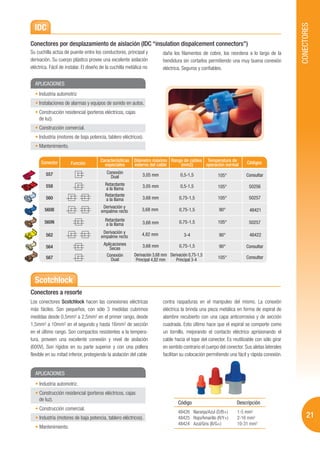 CONECTORES
  IDC
Conectores por desplazamiento de aislación (IDC “insulation dispalcement connectors”)
Su cuchilla actúa de puente entre los conductores, principal y           daña los filamentos de cobre, los reordena a lo largo de la
derivación. Su cuerpo plástico provee una excelente aislación            hendidura sin cortarlos permitiendo una muy buena conexión
eléctrica. Fácil de instalar. El diseño de la cuchilla metálica no       eléctrica. Seguros y confiables.

  APLICACIONES
    Industria automotriz
    Instalaciones de alarmas y equipos de sonido en autos.
    Construcción residencial (porteros eléctricos, cajas
    de luz).
    Construcción comercial.
    Industria (motores de baja potencia, tablero eléctricos).
    Mantenimiento.


      Conector                         Caracterísiticas   Diámetro máximo Rango de cables Temperatura de               Códigos
                      Función            especiales       externo del cable   (mm2)       operación normal
        557                               Conexión
                                            Dual               3,05 mm             0,5-1,5              105°           Consultar

        558                               Retardante           3,05 mm             0,5-1,5              105°             50256
                                          a la llama
                                          Retardante
        560                               a la llama           3,68 mm             0,75-1,5             105°             50257
                                        Derivación y
       560B                            empalme recto          3,68 mm              0,75-1,5             90°              48421

       560N                               Retardante                               0,75-1,5             105°             50257
                                          a la llama           3,68 mm
                                        Derivación y          4,82 mm
        562                            empalme recto                                 3-4                90°              48422
                                         Aplicaciones          3,68 mm             0,75-1,5             90°            Consultar
        564                                 Secas
                                          Conexión        Derivación 3,68 mm Derivación 0,75-1,5
        567                                  Dual          Principal 4,82 mm    Principal 3-4           105°           Consultar



  Scotchlock
Conectores a resorte
Los conectores Scotchlock hacen las conexiones eléctricas                 contra raspaduras en el manipuleo del mismo. La conexión
más fáciles. Son pequeños, con sólo 3 medidas cubrimos                    eléctrica la brinda una pieza metálica en forma de espiral de
medidas desde 0,5mm2 a 2,5mm2 en el primer rango, desde                   alambre recubierto con una capa anticorrosiva y de sección
1,5mm2 a 10mm2 en el segundo y hasta 16mm2 de sección                     cuadrada. Esto último hace que el espiral se comporte como
en el último rango. Son compactos resistentes a la tempera-               un tornillo, mejorando el contacto eléctrico aprisionando el
tura, proveen una excelente conexión y nivel de aislación                 cable hacia el tope del conector. Es reutilizable con sólo girar
(600V). Son rígidos en su parte superior y con una pollera                en sentido contrario el cuerpo del conector. Sus aletas laterales
flexible en su mitad inferior, protegiendo la aislación del cable         facilitan su colocación permitiendo una fácil y rápida conexión.


  APLICACIONES
    Industria automotriz.
    Construcción residencial (porteros eléctricos, cajas
    de luz).
                                                                                  Código                          Descripción
    Construcción comercial.
                                                                                  48426 Naranja/Azul (O/B+)       1-5 mm2
    Industria (motores de baja potencia, tablero eléctricos).                     48425 Rojo/Amarillo (R/Y+)      2-16 mm2                         21
                                                                                  48424 Azul/Gris (B/G+)          10-31 mm2
    Mantenimiento.
 