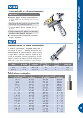 HERRAMIENTAS PARA CORTE Y PELADO DE CABLE DE MEDIA TENSION
 WS 64-U
Herramienta ajustable para retirar chaquetas de cables
  CARACTERÍSTICAS




 WS 5A
Herramienta ajustable para preparar etremos de cables




      Modelo             N° de Parte         Aislamiento      Máximo Espesor de        Cuchilla de         Barra de Paro
                                                                 Aislamiento            Repuesto




Tabla de selección de adaptadores
ø externo de la aislación del cable         #         ø externo de la aislación del cable        #
        a ser retirado mm              de adaptador           a ser retirado mm             de adaptador




                                                                                                                                                                              25
 