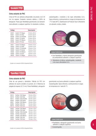 CINTAS DE PVC
   Scotch 770

Cinta aislante de PVC
Cinta de PVC con adhesivo ultrasensible a la presión, de 0,18      autoextinguible y resistente a los rayos ultravioletas (U.V.).
mm de espesor. Excelente memoria elástica y 200% de                Opera eficiente y continuamente en rangos de temperatura de
elongación. Posee gran flexibilidad garantizando una extraordi-    -7°C hasta 90°C. (Clasificación de Producto:Tipo 5) Resistente
naria adhesión a cualquier superficie. Es retardante a la llama,   a la abrasión, ácidos y álcalis.


  Código                                    Descripción
  45837       Scotch 770 Negra              19 mm x 20 m
  45841       Scotch 770 Rojo               19 mm x 20 m
  45838       Scotch 770 Amarillo           19 mm x 20 m
  45842       Scotch 770 Verde              19 mm x 20 m
  45840       Scotch 770 Blanco             19 mm x 20 m
  45839       Scotch 770 Azul               19 mm x 20 m
  45811       Scotch 770 Negra              19 mm x 10 m
  45834       Scotch 770 Rojo               19 mm x 10 m
  45829       Scotch 770 Amarillo           19 mm x 10 m
  45828       Scotch 770 Verde              19 mm x 10 m
  45835       Scotch 770 Blanco             19 mm x 10 m              CARACTERÍSTICAS
  45830       Scotch 770 Azul               19 mm x 10 m
  46020       Scotch 770 Negra              38 mm x 10 m                Gran flexibilidad y máxima elongación garantizando
                                                                        una extraordinaria adhesión a cualquier superficie.
                                                                         Retardante a la llama, autoextinguible y resistente
                                                                         a los rayos ultravioletas (U.V.).
 Cumplen con la resolución 92/98 de Seguridad Eléctrica




  Temflex 1550
Cinta aislante de PVC
Cinta de uso general y doméstico. Película de PVC con              garantizando una buena adhesión a cualquier superficie.
adhesivo de caucho sensible a la presión, de 5 milésimas de        Autoextinguible. Opera eficiente y continuamente en rangos
pulgada de espesor (0,13 mm). Posee flexibilidad y elongación      de temperatura de hasta 60 °C.


  Código                                    Descripción
  45810      Temflex 1550 Negra              18 mm x 20 m
  45819      Temflex 1550 Rojo               18 mm x 20 m
  45817      Temflex 1550 Amarillo           18 mm x 20 m
  45820      Temflex 1550 Verde              18 mm x 20 m
  45821      Temflex 1550 Blanco             18 mm x 20 m
  45930      Temflex 1550 Gris               18 mm x 20 m
  45818      Temflex 1550 Azul               18 mm x 20 m
  45822      Temflex 1550 Negra              18 mm x 10 m
  45825      Temflex 1550 Rojo               18 mm x 10 m
  45823      Temflex 1550 Amarillo           18 mm x 10 m
  45826      Temflex 1550 Verde              18 mm x 10 m
  45827      Temflex 1550 Blanco             18 mm x 10 m
  45929      Temflex 1550 Gris               18 mm x 10 m
  45824      Temflex 1550 Azul               18 mm x 10 m              CARACTERÍSTICAS
                                                                         Flexibilidad y elongación garantizando una buena
                                                                         adhesión a cualquier superficie.                                       5
                                                                         Autoextinguible.
 Cumplen con la resolución 92/98 de Seguridad Eléctrica
 
