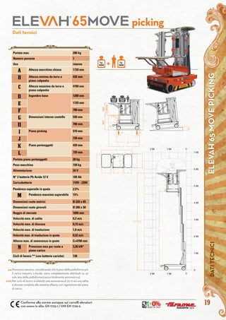 19
Dati tecnici
+ kg.
100
kg.
100
MAXKG
100
MAXKG
100
picking
Pressione massima, considerando che il peso della piattaforma più
il carico massimo a bordo, siano completamente distribuiti su un
solo lato della piattaforma (carico totalmente asimmetrico).
Per ciclo di lavoro si intende una semovenza di 20 m ed una salita
e discesa completa alla massima altezza, con regolazione del piano
di carico.
**
***
ELEVAH65MOVEPICKINGDATITECNICI
Conforme alle norme europee sui carrelli elevatori
con uomo in alto. EN 1723-1 / UNI EN 1726-2.
Portata max 200 kg
Numero persone 1
Uso interno
A Altezza macchina chiusa 1720 mm
b Altezza minima da terra a
piano calpestio
420 mm
c Altezza massima da terra a
piano calpestio
4700 mm
d Ingombro base 1280 mm
e 1720 mm
f 780 mm
g Dimensioni interne cestello 550 mm
h 700 mm
i Piano picking 510 mm
j 720 mm
k Piano portaoggetti 420 mm
l 720 mm
Portata piano portaoggetti 20 kg
Peso macchina 720 kg
Alimentazione 24 V
N° 2 batterie Pb Acido 12 V 105 Ah
Caricabatterie 110V - 220V
Pendenza superaile in quota 2,5%
M Pendenza massima superabile 15%
Dimensioni ruote motrici Ø 220 x 65
Dimensioni ruote girevoli Ø 200 x 50
Raggio di sterzata 1095 mm
Velocità max. di salita 0,2 m/s
Velocità max. di discesa 0,15 m/s
Velocità max. di traslazione 1,0 m/s
Velocità max. di traslazione in quota 0,22 m/s
Altezza max. di semovenza in quota C=4700 mm
N Pressione max per ruota a
pieno carico
3,20 kN*
Cicli di lavoro ** (con batterie cariche) 130
 