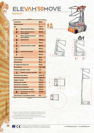 www.faraone.com | www.elevah.com34
ELEVAH50MOVEDATITECNICI
www.faraone.com | www.elevah.com
Dati tecnici
kg.
200
MAXKG
200
Conforme alla norma EN280 con certificazione CE
e omologazione per uso interno in assenza di vento.
Portata max 200 kg
Numero persone 1
Uso interno
A Altezza macchina chiusa 1690 mm
b Altezza minima da terra a
piano calpestio
430 mm
c Altezza massima da terra al
piano calpestio
3100 mm
D Ingombro base 1020 mm
E 780 mm
F Dimensioni interne cestello 620 mm
G 638 mm
H Vaschetta portaoggetti 230 mm
I 620 mm
Portata vaschetta 20 kg
Peso macchina 387 kg
Alimentazione 24 V
N° 2 batterie Pb Acido 12 V 105 Ah
Caricabatterie 110V - 220V
Pendenza superabile in quota 2,5%
j Pendenza massima superabile 13%
Dimensioni ruote motrici Ø 220 x 65
Dimensioni ruote girevoli Ø 200 x 45
Raggio di sterzata 1130 mm
Velocità max. di salita 0,12 m/s
Velocità max. di discesa 0,15 m/s
Velocità max di traslazione 0,93 m/s
Velocità max di traslazione in quota 0,22 m/s
k Pressione max per ruota a
pieno carico
2,07 kN*
Cicli di lavoro** (con batterie cariche) 140
Pressione massima, considerando che il peso della piattaforma più
il carico massimo a bordo, siano completamente distribuiti su un
solo lato della piattaforma (carico totalmente asimmetrico).
Per ciclo di lavoro si intende una semovenza di 20 m ed una salita
e discesa completa alla massima altezza.
*
**
 