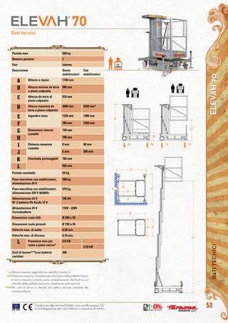 53
ELEVAH70DATITECNICI
Dati tecnici
kg.
200
Conforme alla norma EN280 con certificazione CE
e omologazione per uso interno in assenza di vento.
Portata max 200 kg
Numero persone 1
Uso interno
Descrizione Senza
stabilizzatori
Con
stabilizzatori
A Altezza a riposo 1700 mm
b Altezza minima da terra
a piano calpestio
380 mm
c Altezza da terra al
piano calpestio
970 mm
d Altezza massima da
terra a piano calpestio
4000 mm 5250 mm*
e Ingombro base 1320 mm 1380 mm
f 780 mm 1350 mm
g Dimensioni interne
cestello
720 mm
h 790 mm
i Distanza massima
cestello
0 mm 40 mm
j 0 mm 300 mm
k Vaschetta portaoggetti 760 mm
L 420 mm
Portata vaschetta 20 kg
Peso macchina con stabilizzatori,
alimentazione 24 V
398 kg
Peso macchina con stabilizzatori,
alimentazione 220 V 50/60Hz
370 kg
Alimentazione 24 V
N° 2 batterie Pb Acido 12 V
105 Ah
Alimentazione 24 V
Caricabatterie
110V - 220V
Dimensioni ruote folli Ø 200 x 50
Dimensioni ruote girevoli Ø 150 x 45
Velocità max. di salita 0,20 m/s
Velocità max. di discesa 0,15 m/s
l Pressione max per
ruota a pieno carico*
2,0 kN -
- 2,10 kN
Cicli di lavoro***(con batterie
cariche)
200
Altezza massima raggiunta con cestello in quota -C-
Pressione massima, considerando che il peso della piattaforma più
il carico massimo a bordo, siano completamente distribuiti su un
solo lato della piattaforma (carico totalmente asimmetrico).
Per ciclo di lavoro si intende una salita e discesa completa alla
massima altezza
*
**
***
 