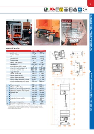 67
PIATTAFORMEAEREEDALFACILETRASPORTO
specifiche tecniche
max
150KgMAXKG
200
GRADODI
SICUREZZA
DEGREEOF
SAFETY A
H.MAX
LAVORO
WORKING
HEIGHT
9 MT EN 280
cestello girevole
con comando
idraulico per uno
sbalzo laterale.
super
compatta si
carica su un
furgone.
PKS890ZXL-740ZXL/semovenzainquota
portata max 200kg
numero persone 2
uso esterno
peso macchina 1700kg
alimentazione 24V
batterie 12 v - 44 Ah x 2 acido
caricabatterie 110V-220V
pendenza superabile in quota 1,7%
dimensioni ruote motrici girevoli Ø240x100
dimensioni ruote folli fisse Ø250x100
raggio di sterzata 1990mm
velocità max di salita 0,20m/s
velocità max di discesa 0,20m/s
velocità max di traslazione 0,7m/s
velocità max di traslazione in quota 0,1m/s
* PRESSIONE MASSIMA CONSIDERANDO CHE IL PESO DELLA PIATTAFORMA PIÙ IL CARICO MASSIMO
A BORDO DEL CESTELLO SIANO COMPLETAMENTE DISTRIBUITI SU UN SOLO LATO DELLA PIATTAFORMA
(CARICO TOTALMENTE ASIMMETRICO).
altezza macchina chiusa 1460mm
altezza min. da terra a piano calpestio 1460mm
altezzamaxdaterraapianocalpestio 5400mm
ingombro base 1920mm
B
C
D
E
2050mm
980mm
F
G
dimensioni interne cestello
pendenza max superabile
920mmH
I 1840mm
15%L
pressionemaxperruotaapienocarico 6,3kNM
200kg
PKS740XLPKS890XL
2
esterno
1900kg
24V
acido
110V-220V
1,7%
Ø240x100
Ø250x100
1990mm
0,20m/s
0,20m/s
0,7m/s
altezza max di semovenza in quota 5400mm6900mm
0,1m/s
1670mm
altezza max lavoro 7400mmA 8900mm
1670mm
6900mm
1920mm
2050mm
980mm
920mm
1840mm
15%
7kN
COD. C/SUPGIR
145cm
C
L
MM
E
F
B
G
E
H
I
E
G
600
600
500
1100
1000
600
600
2000
A
D
400
0 Mt
1 Mt
2 Mt
3 Mt
4 Mt
5 Mt
6 Mt
7 Mt
8 Mt
9 Mt
2 Mt 1 Mt 0 Mt
 