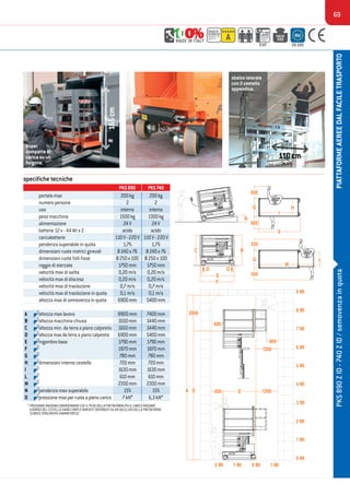 69
PIATTAFORMEAEREEDALFACILETRASPORTO
BC
N
OO
E
F
I
H
E
L
M
600
G
600
550
G
550
600
600
1200
600
1200
2000
A D E
0 Mt
1 Mt
2 Mt
3 Mt
4 Mt
5 Mt
6 Mt
7 Mt
8 Mt
9 Mt
2 Mt 1 Mt 1 Mt0 Mt
specifiche tecniche
max
150KgMAXKG
200
GRADODI
SICUREZZA
DEGREEOF
SAFETY A
H.MAX
LAVORO
WORKING
HEIGHT
9 MT EN 280
sbalzo laterale
con il cestello
appendice.
super
compatta si
carica su un
furgone.
PKS890ZID-740ZID/semovenzainquota
portata max 200kg
numero persone 2
uso interno
peso macchina 1300kg
alimentazione 24V
batterie 12 v - 44 Ah x 2 acido
caricabatterie 110V-220V
pendenza superabile in quota 1,7%
dimensioni ruote motrici girevoli Ø240x76
dimensioni ruote folli fisse Ø250x100
raggio di sterzata 1750mm
velocità max di salita 0,20m/s
velocità max di discesa 0,20m/s
velocità max di traslazione 0,7m/s
velocità max di traslazione in quota 0,1m/s
* PRESSIONE MASSIMA CONSIDERANDO CHE IL PESO DELLA PIATTAFORMA PIÙ IL CARICO MASSIMO
A BORDO DEL CESTELLO SIANO COMPLETAMENTE DISTRIBUITI SU UN SOLO LATO DELLA PIATTAFORMA
(CARICO TOTALMENTE ASIMMETRICO).
altezza macchina chiusa 1440mm
altezza min. da terra a piano calpestio 1440mm
altezzamaxdaterraapianocalpestio 5400mm
ingombro base 1790mm
B
C
D
E
1870mm
780mm
F
G
dimensioni interne cestello
pendenza max superabile
720mmH
I 1630mm
15%N
pressionemaxperruotaapienocarico 6,3kN*O
200kg
PKS740PKS890
2
interno
1500kg
24V
acido
110V-220V
1,7%
Ø240x76
Ø250x100
1750mm
0,20m/s
0,20m/s
0,7m/s
altezza max di semovenza in quota 5400mm6900mm
0,1m/s
1650mm
altezza max lavoro 7400mmA 8900mm
1650mm
6900mm
1790mm
1870mm
780mm
720mm
1630mm
L 610mm610mm
M 2300mm2300mm
15%
7kN*
165cm
110cm
 
