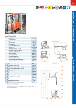 71
PIATTAFORMEAEREEDALFACILETRASPORTO
max
150KgMAXKG
200
GRADODI
SICUREZZA
DEGREEOF
SAFETY A
H.MAX
LAVORO
WORKING
HEIGHT
7,2 MT EN 280
con minigonna
retrattile
PKS720ID/semovenzainquota
altezza max di semovenza in quota 5300mm
H
portata max 200kg
numero persone 2
uso interno
peso macchina 1150kg
alimentazione 24V
N° 2 Batterie Pb Acido 12 V 130Ah
caricabatterie 110V-220V
pendenza superabile in quota 1,5°-2,6%
dimensioni ruote motrici girevoli Ø240x76
dimensioni ruote folli fisse Ø250x100
raggio di sterzata 1750mm
velocità max di salita 0,20m/s
velocità max di discesa 0,15m/s
velocità max di traslazione 0,7m/s
velocità max di traslazione in quota 0,1m/s
* è PRESENTE UN GRADINO INTERMEDIO
* PRESSIONE MASSIMA CONSIDERANDO CHE IL PESO DELLA PIATTAFORMA PIÙ IL CARICO MASSIMO
A BORDO DEL CESTELLO SIANO COMPLETAMENTE DISTRIBUITI SU UN SOLO LATO DELLA PIATTAFORMA
(CARICO TOTALMENTE ASIMMETRICO).
* COMPRENSIVO DI CESTELLO ESTENSIBILE
altezza macchina chiusa 1880mm
altezza min. da terra a piano calpestio 620mm*
altezzamaxdaterraapianocalpestio 5300mm
ingombro base 1790mm
B
C
D
E
1885mm
2440mm
F
G
dimensioni interne cestello
pendenza max superabile
780mm
I 660mm
15%N
pressionemaxperruotaapienocarico 4,7kN***O
altezza max lavoro 7200mmA
L 1060mm
M 1615mm
186cm
78cm
N
G
600
H
M
L560
I H
600
F
cestello chiuso
cestello esteso
F
E
OO
C
B
600
2000
A
D
0 Mt
1 Mt
2 Mt
3 Mt
4 Mt
5 Mt
6 Mt
7 Mt
8 Mt
2 Mt3 Mt 1 Mt 0 Mt
specifiche tecniche
 