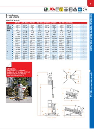 75
PIATTAFORMEAEREEDALFACILETRASPORTO
ZP8200I ZP8200E ZP10200I ZP10200E ZP12200I ZP12200E ZP14200I ZP14200E
7,77mt
5,77mt
800mm
1980mm
1380mm
670mm
1060mm
2100mm
2100mm
540mm
D
A
B
C
E
H
I
L
interno
200kgPORTATA
USO
402kgPESO*
2PERSONE
F
G
410mmM
400mmN
1380mmO
2550mmP
1800mm
7,77mt
5,77mt
800mm
1980mm
1380mm
670mm
1060mm
2550mm
2550mm
730mm
esterno
200kg
414kg
2
600mm
400mm
1380mm
2550mm
1800mm
10mt
8mt
800mm
1980mm
1380mm
670mm
1060mm
2100mm
2100mm
580mm
interno
200kg
517kg
2
590mm
400mm
1380mm
2550mm
1800mm
10mt
10mt
800mm
1980mm
1380mm
670mm
1060mm
3000mm
3000mm
810mm
esterno
200kg
541kg
2
820mm
400mm
1380mm
2550mm
1800mm
12mt
10mt
800mm
2600mm
1380mm
670mm
1060mm
2550mm
2550mm
810mm
interno
200kg
554kg
2
820mm
-
400mm
3000mm
1700mm
12mt
8mt
800mm
2600mm
1380mm
670mm
1060mm
5000mm
5000mm
2050mm
esterno
200kg
634kg
2
2040mm
-
400mm
3000mm
1700mm
14mt
12mt
800mm
2960mm
1380mm
670mm
1060mm
3000mm
3000mm
810mm
interno
200kg
618kg
2
820mm
-
400mm
3250mm
1700mm
14mt
12mt
800mm
2960mm
1380mm
670mm
1060mm
5000mm
5000mm
2050mm
esterno
200kg
686kg
2
2040mm
-
400mm
3250mm
1700mm
-
-
-
-
-
-
-
-
-
-
-
-
-
-
-
-
-
-
-
-
-
-
-
-
-
-
-
-
-
-
-
-
-
-
-
-
-
-Q
max
150KgMAXKG
200
GRADODI
SICUREZZA
DEGREEOF
SAFETY B
H.MAX
LAVORO
WORKING
HEIGHT
16 MT EN 280
ZP200/semovenzamanuale
A
B
D
O
N
E
H
F
GL C
M
I
P
Q
Q
P
specifiche tecniche
I - uso interno
E - uso esterno
ATTENZIONE:
LA MASSIMA ALTEZZA VIENE
RAGGIUNTA METTENDO IL CESTELLO
IN POSIZIONE RIALZATA COME
INDICATO CON LA QUOTA “O”.
H.MAX
 