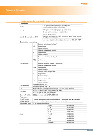 Cordões e Extensões



              Cordão, Extensão e Extensão Óptica Conectorizada
              Configuração
                                                          Cabo óptico monofibra (simplex) ou zip-cord (duplex)
              Cordão
                                                          Conectores ópticos nas duas extremidades
                                                          Cable óptico monofibra (simplex) ou zip-cord (duplex)
              Extensão
                                                          Conectores ópticos em apenas uma extremidade
                                                          Extensão óptica monofibra
                                                          Adaptador óptico duplex ou simplex (considerado a partir do tipo de conec-
              Extensão Conectorizada (para DIO)
                                                          tor usado na extensão óptica)
                                                          Suporte para adaptadores ópticos (aplicável somente nos DIO A280 e A270)
              Características constructivas
                                                  Conector duplex do tipo “push-pull”
                                        LC        Corpo plástico
                                                  Terminal cerâmico
                                                  Conector duplex do tipo “push-pull”
                                        SC        Corpo plástico
                                                  Terminal cerâmico
                                                  Conector duplex do tipo “push-pull”
                                                  Corpo plástico
                                        MT-RJ
                                                  Terminal cerâmico
              Tipo de conector                    Conector macho com pino guia e sem pino guia
                                                  Conector duplex do tipo “push-pull”
                                        E2000     Corpo plástico
                                                  Terminal cerámico
                                                  Conector do tipo pino guia (BNC)
                                        ST        Corpo metálico
                                                  Terminal cerâmico
                                                  Conector do tipo rosqueável
                                        FC        Corpo metálico
                                                  Terminal cerâmico
                                        Multimodo (MM): SPC, UPC
              Tipo de polimento
                                        Monomodo (SM): APC, SPC, UPC
              Cor                       Padrão ABNT para os itens de corpo plástico (SM - azul, APC - verde, MM - bege)
                                        Monomodo (SM): G.652B, G.652D, G.657A, G.655 (NZD)
              Tipo de fibra
                                        Multimodo (MM 50): OM1, OM2, OM3, OM4
              Classe de flamabilidade   COG (fornecimento padrão), COR e COG LSZH
              Performance
              Perda de Inserção         Os valores de performance estão em conformidade com a Norma ABNT NBR 14433. As perdas
              Perda de Retorno          podem ser otimizadas por tipo de conector e polimento sob consulta.
              Quantidade de ciclos      > 500 inserções (por conector)
                                                                      LC-APC                           0583-08-0256
                                                                      LC-PC                            1344-06-0256
                                                                      SC-APC                           0483-02-0256
                                                                      SC-PC                            1365-06-0256
              Anatel                                                  FC-APC                           0485-02-0256
                                                                      FC-PC                            1366-06-0256
                                                                      ST-PC                            0484-02-0256
                                                                      MT-RJ                            1364-06-0256
                                                                      E2000-APC                        0482-02-0256




                                                                                                                                       47
 