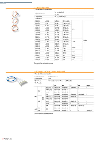 48



      Cordão Óptico
      Características construtivas
                                            2,0 mm (padrão)
      Diâmetro nominal
                                            3,0 mm
      Comprimento                           De 0,5 m até 100 m
      Codificação
      35200033            LC-SPC                LC-SPC       OM1 (62,5)
      35200015            ST-SPC                ST-SPC       OM1 (62,5)
      33000082            SC-SPC                ST-SPC       OM2 (50)
      35200109            LC-SPC                ST-SPC       OM2 (50)
                                                                              2,5 m
      33000058            LC-SPC                LC-SPC       OM2 (50)
      33000059            LC-SPC                SC-SPC       OM2 (50)
      33000049            SC-SPC                SC-SPC       OM2 (50)
      35200016            ST-SPC                ST-SPC       OM2 (50)
      33000048            SC-SPC                SC-SPC       OM2 (50)
                                                                                            Duplex
      35200064            LC-SPC                LC-SPC       OM2 (50)         1,5 m
      35200107            LC-SPC                SC-SPC       OM2 (50)
      35200120            LC-SPC                LC-SPC       OM3
                                                                              2,5 m
      35200076            LC-SPC                SC-SPC       OM3
      35200121            LC-SPC                LC-SPC       OM3
                                                                              1,5 m
      35200122            LC-SPC                SC-SPC       OM3
      33000054            FC-SPC                FC-SPC       SM               5,0 m
      33000361            LC-SPC                SC-SPC       SM               2,0 m
      33005698            SC-SPC                SC-SPC       SM               2,5 m

     Outras configurações sob consulta.




      Extensão Óptica Conectorizada
      Características construtivas
      Diâmetro nominal           0.9, 2.0 ou 3.0 mm
      Comprimento                1,5 m
      Quantidade                 Extensão óptica monofibra         02F ou 06F
      Codificação
                                            SC           LC               ST          FC         E2000
                            OM1 (62,5)      35260136     35260081         35260082    -          -
                            OM2 (50)        35260133     35260135         -           -          -
             06F
                            OM3             35260131     35260132         -           -          -
                            SM              35260087     35260084         35260080    35260083   -
      SPC                   OM1 (62,5)      35260314     35260309         35260310    -          -
                    0,9
                            OM2 (50)        35260313     35260308         -           -          -
                    mm
             02F            OM3             35260312     35260311         35260199    -          -
                            OM4             -            35260206         -           -          -
                            SM              35260319     35260317         35260320    35260316   -
             06F                            35260085     35260382         -           -          -
      APC                   SM
             02F                            35260318     35260191         -           -          35260315

     Outras configurações sob consulta.
 