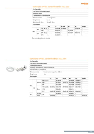 Extensão Óptica Conectorizada para A280
       Configuração
       Cabo óptico monofibra (simplex)
       Adaptador óptico
       Características constructivas
       Diâmetro nominal              2,0 mm (padrão)
       Comprimento                   2,5 m
       Quantidade de fibras          06 ou 08 fibras
       Codificação
                                        FC              LC           MT-RJ          SC             ST             E2000
                      OM1 (62,5)        -               35260058     35260030       -              35260166       -
              06F
                      OM3               -               35260022     -              35260238       -              -
       SPC
                      OM1 (62,5)        -               35260062     -              35260259       35260182       -
              08F
                      OM3               -               35260324     -              -              -              -

      Outras configurações sob consulta.




Extensão Óptica Conectorizada para A270
Configuração
Cabo óptico monofibra (simplex)
02 adaptadores ópticos
01 suporte para adaptador óptico de 2 posições
Características construtivas
Diâmetro nominal              0,9 (fornecimento padrão) e 2,0 mm
Comprimento                   1,5m
Codificação
                                             FC           LC             MT-RJ          SC             ST         E2000
                          OM1 (62,5)         -            35260184       -              35260068       35260035   -
               0,9 mm     OM3                -            35260067       35260330       35260088       35260037   -
                          SM                 -            35260076       -              35260078       35260034   -
SPC
                          OM1 (62,5)         35260106     35260127       35260105       35260104       35260103   -
        02F
               2 mm       OM3               -             35260016       -              35260124       -          -
                          SM                35260113      35260117       35260118       35260112       35260300   -
               0,9 mm                       -             35260354       -              35260077       -          -
APC                       SM
               2 mm                         35260346      -              -              35260115       -          35260116




                                                                                                                             49
 