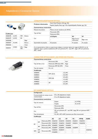 50




     Adaptadores e Conectores Ópticos



                                            Conjunto Adaptador Óptico
                                                                         Patch Panel Modular LGX (pg. 105)
                                            Produtos relacionados
                                                                         Espelho Espelho Plano (pg. 110) e EspelhoEspelho Modular (pg. 110)
                                            Características construtivas
                                            Material do produto          Plástico de alta resistência (UL 94V-0)
                                                                         Monomodo (SM)
     Codificação                            Tipo de fibra
                                                                         Multimodo (MM)
     35050278      LC-PC    MM     Branco                                LC-Duplex                                 SC                  ST
     35050279      LC-PC    SM              Cor                                                                    Bege, branco,
                                                                         -                                                             Bege, cinza
     35050368                      Bege                                                                            cinza, preto
     35050367      SC-SPC          Branco   Quantidade de posições       02 posições                               01 posição          01 posição
     35050366                      Cinza
                   ST-SPC   SM e   Bege     A cor apresentada se refere ao suporte para adaptar o conector óptico em rasgos de RJ-45. A cor do
     35050341
                            MM              adaptador segue o padrão estabelecido: (SM com polimento PC - azul, MM - bege e SM com polimento
                                            APC - verde)




                                            Conector Óptico NENP ( No Epoxi No Polish)
                                            Características construtivas
                                                                      Monomodo (SM)                    Azul
                                            Tipo de fibra e Cor       Multimodo (MM 62,5) OM1          Bege
                                                                      Multimodo (MM 50) OM2            Preto
                                            Tipo de conector          SC o LC
                                            Codificação
                                            35400036                                              LC-UPC
                                                                      OM1 (62,5)
                                            35400034                                              SC-UPC
                                            35400033                                              SC-UPC
                                                                      OM2 (50)
                                            35400032                                              LC-UPC
                                            35400037                                              LC-UPC
                                                                      SM
                                            35400035                                              SC-UPC



                                            Kit Adaptador Óptico
                                            Configuração
                                            Conectorização em campo ou pré-       02 ou 06 adaptadores simplex
                                            conectorização                        01 ou 03 adaptadores duplex
                                            Características construtivas
                                                                                  Duplex                                LC, MT-RJ
                                            Tipo de conector
                                                                                  Simplex                               SC, ST, FC
                                                                                  Monomodo (SM)
                                            Tipo de fibra
                                                                                  Multimodo (MM)
                                                                                  SM com polimento PC - azul, MM - bege, SM com polimento APC -
                                            Cor
                                                                                  verde
                                            Tipo de polimento                     PC, SPC, UPC e APC (somente para fibra monomodo)
                                            Codificação
                                                                             SC             LC         ST          FC              MT-RJ       E2000
                                                            Multimodo (MM)   35260344       35260342   35260345    35260341        35260343    -
                                                   02F
                                                            Monomodo (SM)    35260339       35260322   35260307    35260321        35260338    -
                                            PC
                                                            Multimodo (MM)   35260092       35260091   35260093    -               -           -
                                                   06F
                                                            Monomodo (SM)    35260097       35260095   35260098    35260094        -           -
                                                   02F                       35260323       35260337   -           -               -           35260336
                                            APC             Monomodo (SM)
                                                   06F                       35260096       -          -           -               -           -
 