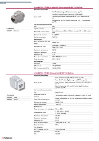 52



                              Conector Fêmea Blindado GigaLan Augmented CAT.6A
                              Produtos relacionados
                                                              Patch Panel Descarregado Blindado com Ícones (pg. 104)
                                                              Patch Cord Metálico GigaLan Augmented CAT.6A (pg. 51)

                              Canal F/UTP                     Cabo Eletrônico GigaLan Augmented CAT.6A F/UTP 23AWGx4P (pg.
                                                              53)
                                                              Espelho Angular (pg. 109), Espelho Modular (pg. 110) e Caixa Aparente
                                                              (pg. 108)
                              Características construtivas
                              Cor                             Prata
     Codificação              Tipo de conector                RJ-45
     35080004      Blindado                                   Bronze fosforoso com 50 μin (1,27 μm) de ouro e 100 μin (2,54 μm) de
                              Material do contato elétrico
                                                              níquel
                              Diâmetro do condutor            26 a 22 AWG
                              Padrão de montagem              T568 A /B
                              Performance
                              Força de retenção entre jack
                                                              Mínimo133 N
                              e plug
                                                              ≥ 1000 RJ45 e ≥ 200 RJ11
                              Quantidade de ciclos
                                                              ≥ 200 no bloco IDC
                              Resistência de isolamento       500 MΩ
                              Resistência de contato          20 mΩ
                              Resistência DC                  2,5 Ω
                              Prova de tensão dielétrica      1000 V (RMS, 60 Hz, 1 min)
                              Força de contato                0,98 N (100 g)
                              Certificações
                              UL Listed                       E173971
                              ETL Verified                    3193427CRT-003
                              ETL 4 conexiones (F/UTP)        3132755CRT-003


                              Conector Fêmea GigaLan Augmented CAT.6A
                              Produtos relacionados
                                                                      Patch Panel Descarregado 24P com Ícones (pg. 105)
                                                                      Patch Cord Metálico GigaLan Augmented CAT.6A (pg. 51)

                              Canal U/UTP                             Cabo Eletrônico GigaLan Augmented CAT.6A U/UTP 23AWG x 4P
                                                                      (pg. 54)
                                                                      Espelho Angular (pg. 109), Espelho Modular (pg. 110) e Caixa
                                                                      Aparente (pg. 108)
                              Características construtivas
                              Cor                                     Bege e Branco

     Codificação              Material do corpo do
                                                                      Termoplástico de alto impacto não propagante a chama UL 94V-0
                              conector
     35080002      Bege
                                                                      Bronze fosforoso com 50 µin (1,27 µm) de ouro e 100 µin (2,54 µm)
     35080001      Branco     Material do contato elétrico
                                                                      de níquel
                              Diâmetro do condutor                    26 a 22 AWG
                              Padrão de montagem                      T568 A/B
                              Performance
                              Força de retenção entre jack e plug     Mínimo13 3N
                                                                      ≥ 1000 RJ45 e ≥ 200 RJ11
                              Quantidade de ciclos
                                                                      ≥ 200 no bloco IDC
                              Resistência de isolamento               500 MΩ
                              Resistência de contato                  20 mΩ
                              Resistência DC                          0,1 Ω
                              Prova de tensão dielétrica              1000 V (RMS, 60 Hz, 1 min)
                              Força de contato                        800 g
                              Certificações
                              ETL 3 Conexões (U/UTP)                  3132754CRT-003
                              UL Listed                               E173971
                              IEC                                     60603-7
 