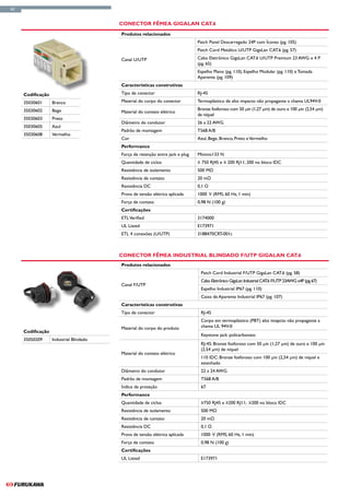 62


                                         Conector Fêmea GigaLan CAT.6
                                         Produtos relacionados
                                                                               Patch Panel Descarregado 24P com Ícones (pg. 105)
                                                                               Patch Cord Metálico U/UTP GigaLan CAT.6 (pg. 57)

                                         Canal U/UTP                           Cabo Eletrônico GigaLan CAT.6 U/UTP Premium 23 AWG x 4 P
                                                                               (pg. 65)
                                                                               Espelho Plano (pg. 110), Espelho Modular (pg. 110) e Tomada
                                                                               Aparente (pg. 109)
                                         Características construtivas

     Codificação                         Tipo de conector                      RJ-45

     35030601      Branco                Material do corpo do conector         Termoplástico de alto impacto não propagante a chama UL94V-0

     35030602      Bege                                                        Bronze fosforoso com 50 µin (1,27 µm) de ouro e 100 µin (2,54 µm)
                                         Material do contato elétrico
                                                                               de níquel
     35030603      Preto
                                         Diâmetro do condutor                  26 a 22 AWG
     35030605      Azul
                                         Padrão de montagem                    T568 A/B
     35030608      Vermelho
                                         Cor                                   Azul, Bege, Branco, Preto e Vermelho
                                         Performance
                                         Força de retenção entre jack e plug   Mínimo133 N
                                         Quantidade de ciclos                  ≥ 750 RJ45 e ≥ 200 RJ11; 200 no bloco IDC
                                         Resistência de isolamento             500 MΩ
                                         Resistência de contato                20 mΩ
                                         Resistência DC                        0,1 Ω
                                         Prova de tensão elétrica aplicada     1000 V (RMS, 60 Hz, 1 min)
                                         Força de contato                      0,98 N (100 g)
                                         Certificações
                                         ETL Verified                          3174000
                                         UL Listed                             E173971
                                         ETL 4 conexões (U/UTP)                3188470CRT-001c



                                         Conector Fêmea Industrial Blindado F/UTP GigaLan CAT.6
                                         Produtos relacionados
                                                                                Patch Cord Industrial F/UTP GigaLan CAT.6 (pg. 58)
                                                                                Cabo Eletrônico GigaLan Industrial CAT.6 F/UTP 23AWG x4P (pg. 67)
                                         Canal F/UTP
                                                                                Espelho Industrial IP67 (pg. 110)
                                                                                Caixa de Aparente Industrial IP67 (pg. 107)
                                         Características construtivas
                                         Tipo de conector                       RJ-45
                                                                                Corpo em termoplástico (PBT) alto imapcto não propagante a
                                         Material do corpo do produto           chama UL 94V-0
     Codificação
                                                                                Keystone jack: policarbonato
     35050209      Industrial Blindado
                                                                                RJ-45: Bronze fosforoso com 50 μin (1,27 μm) de ouro e 100 μin
                                                                                (2,54 μm) de níquel
                                         Material do contato elétrico
                                                                                110 IDC: Bronze fosforoso com 100 μin (2,54 μm) de níquel e
                                                                                estanhado
                                         Diâmetro do condutor                   22 a 24 AWG
                                         Padrão de montagem                     T568 A/B
                                         Índice de proteção                     67
                                         Performance
                                         Quantidade de ciclos                   ≥750 RJ45 e ≥200 RJ11; ≥200 no bloco IDC
                                         Resistência de isolamento              500 MΩ
                                         Resistência de contato                 20 mΩ
                                         Resistência DC                         0,1 Ω
                                         Prova de tensão elétrica aplicada      1000 V (RMS, 60 Hz, 1 min)
                                         Força de contato                       0,98 N (100 g)
                                         Certificações
                                         UL Listed                              E173971
 