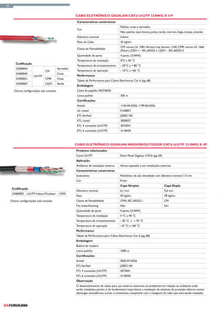 66


                                                        Cabo Eletrônico GigaLan CAT.6 U/UTP 23AWG x 4 P
                                                         Características construtivas
                                                                                            Padrão: cinza e vermelho
                                                         Cor
                                                                                            Não padrão: azul, branco, preto, verde, marrom, bege, laranja, amarelo
                                                         Diâmetro nominal                   6.0mm
                                                         Peso do Cabo                       42 kg/km
                                                                                            CM: norma UL 1581-Vertical tray Section 1160, CMR: norma UL 1666
                                                         Classe de Flamabilidade
                                                                                            (Riser); LSZH–1 - IEC-60332-1; LSZH - IEC-60332-3
                                                         Quantidade de pares                4 pares, 23 AWG
                                                         Temperatura de instalação          0ºC a 40 °C
         Codificação
                                                         Temperatura de armazenamento       - 20°C a + 80 °C
         23400044                            Vermelho
                                CM                       Temperatura de operação            - 10°C a +60 °C
         23400045                            Cinza
                       U/UTP                             Performance
         23400021               CMR          Cinza
                                                         Tabela de Performance para Cabos Eletrônicos Cat. 6 (pg. 68)
         23400067               LSZH         Verde
                                                         Embalagem
        Outras configurações sob consulta.               Caixa de papelão FAST-BOX
                                                         Lance padrão                       305 m
                                                         Certificações
                                                         Anatel                             1145-04-0256, 1199-06-0256
                                                         UL Listed                          E160837
                                                         ETL Verified                       J20021181
                                                         ETL Listed                         3050027
                                                         ETL 4 conexões (U/UTP)             3073041
                                                         ETL 6 conexões (U/UTP)             3118430



                                                        Cabo Eletrônico GigaLan Indoor/Outdoor CAT.6 U/UTP 23 AWG x 4P
                                                        Produtos relacionados
                                                        Canal U/UTP                         Patch Panel GigaLan CAT.6 (pg. 69)
                                                        Aplicação
                                                        Ambiente de instalação externo      Aéreo espinado e em instalações externas
                                                        Características construtivas
                                                        Isolamento                          Polietileno de alta densidade com diâmetro nominal 1.0 mm
                                                        Cor                                 Preto
                                                                                            Capa Simples                         Capa Dupla
      Codificação
                                                        Diâmetro nominal                    6,1 mm                               9,6 mm
      23400092    U/UTP Indoor/Outdoor        CMX
                                                        Peso                                45 kg/km                             78 kg/km
     Outras configurações sob consulta.                 Classe de flamabilidade             CMX: IEC 60332-1                     CM
                                                        Fita waterblocking                  Não                                  Sim
                                                        Quantidade de pares                 4 pares, 23 AWG
                                                        Temperatura de instalação           0 ºC a 40 °C
                                                        Temperatura de armazenamento        - 20 °C a + 70 °C
                                                        Temperatura de operação             -10 °C a +60 °C
                                                        Performance
                                                        Tabela de Performance para Cabos Eletrônicos Cat. 6 (pg. 68)
                                                        Embalagem
                                                        Bobina de madeira
                                                        Lance padrão                        1000 m
                                                        Certificações
                                                        Anatel                              2045-07-0256
                                                        ETL Verified                        J20021181
                                                        ETL 4 conexões (U/UTP)              3073041
                                                        ETL 6 conexões (U/UTP)              3118430
                                                        Observação
                                                        O desenvolvimento de cabos para uso externo soluciona os problemas em relação ao ambiente onde
                                                        serão instalados, porém, é de fundamental importância a instalação de sistemas de proteção elétrica contra
                                                        descargas atmosféricas, surtos e transientes, compatível com a categoria do cabo que está sendo instalado.
 