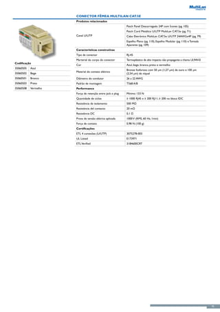 Conector Fêmea MultiLan CAT.5e
                      Produtos relacionados
                                                            Patch Panel Descarregado 24P com Ícones (pg. 105)
                                                            Patch Cord Metálico U/UTP MultiLan CAT.5e (pg. 71)
                      Canal U/UTP                           Cabo Eletrônico MultiLan CAT.5e U/UTP 24AWGx4P (pg. 79)
                                                            Espelho Plano (pg. 110), Espelho Modular (pg. 110) e Tomada
                                                            Aparente (pg. 109)
                      Características construtivas
                      Tipo de conector                      RJ-45
                      Marterial do corpo do conector        Termoplástico de alto impacto não propagante a chama UL94V-0
Codificação
                      Cor                                   Azul, bege, branco, preto e vermelho
35060505   Azul
                                                            Bronze fosforoso com 50 µin (1,27 µin) de ouro e 100 µin
                      Material do contato elétrico
35060502   Bege                                             (2,54 µin) de níquel
35060501   Branco     Diâmetro do condutor                  26 a 22 AWG
35060503   Preto      Padrão de montagem                    T568 A/B
35060508   Vermelho   Performance
                      Força de retenção entre jack e plug   Mínimo 133 N
                      Quantidade de ciclos                  ≥ 1000 RJ45 e ≥ 200 RJ11; ≥ 200 no bloco IDC
                      Resistência de isolamento             500 MΩ
                      Resisténcia del contacto              20 mΩ
                      Resistência DC                        0,1 Ω
                      Prova de tensão elétrica aplicada     1000 V (RMS, 60 Hz, 1min)
                      Força de contato                      0,98 N (100 g)
                      Certificações
                      ETL 4 conexões (U/UTP)                3075278-003
                      UL Listed                             E173971
                      ETL Verified                          3184600CRT




                                                                                                                           75
 